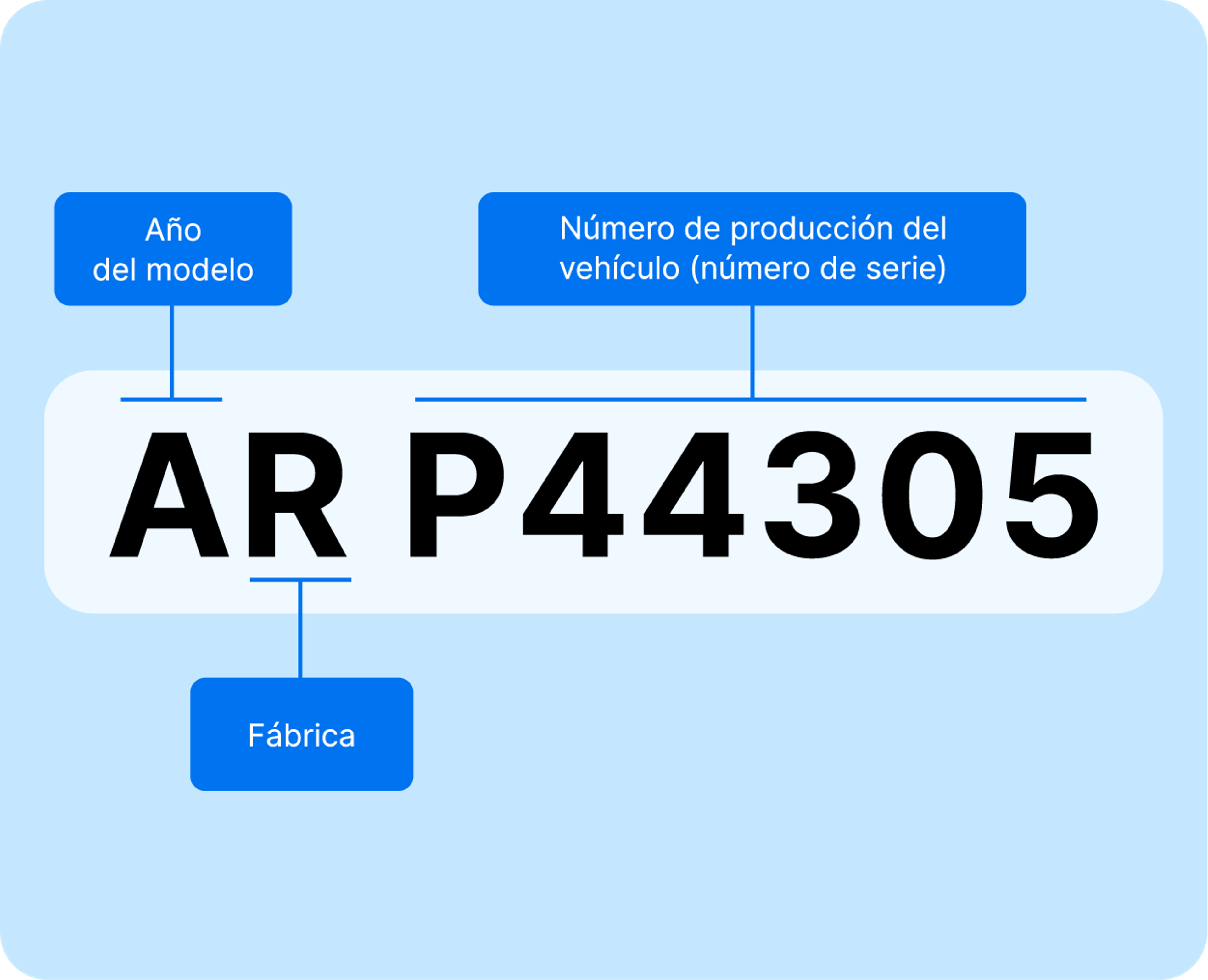 Vehicle Identifier Section