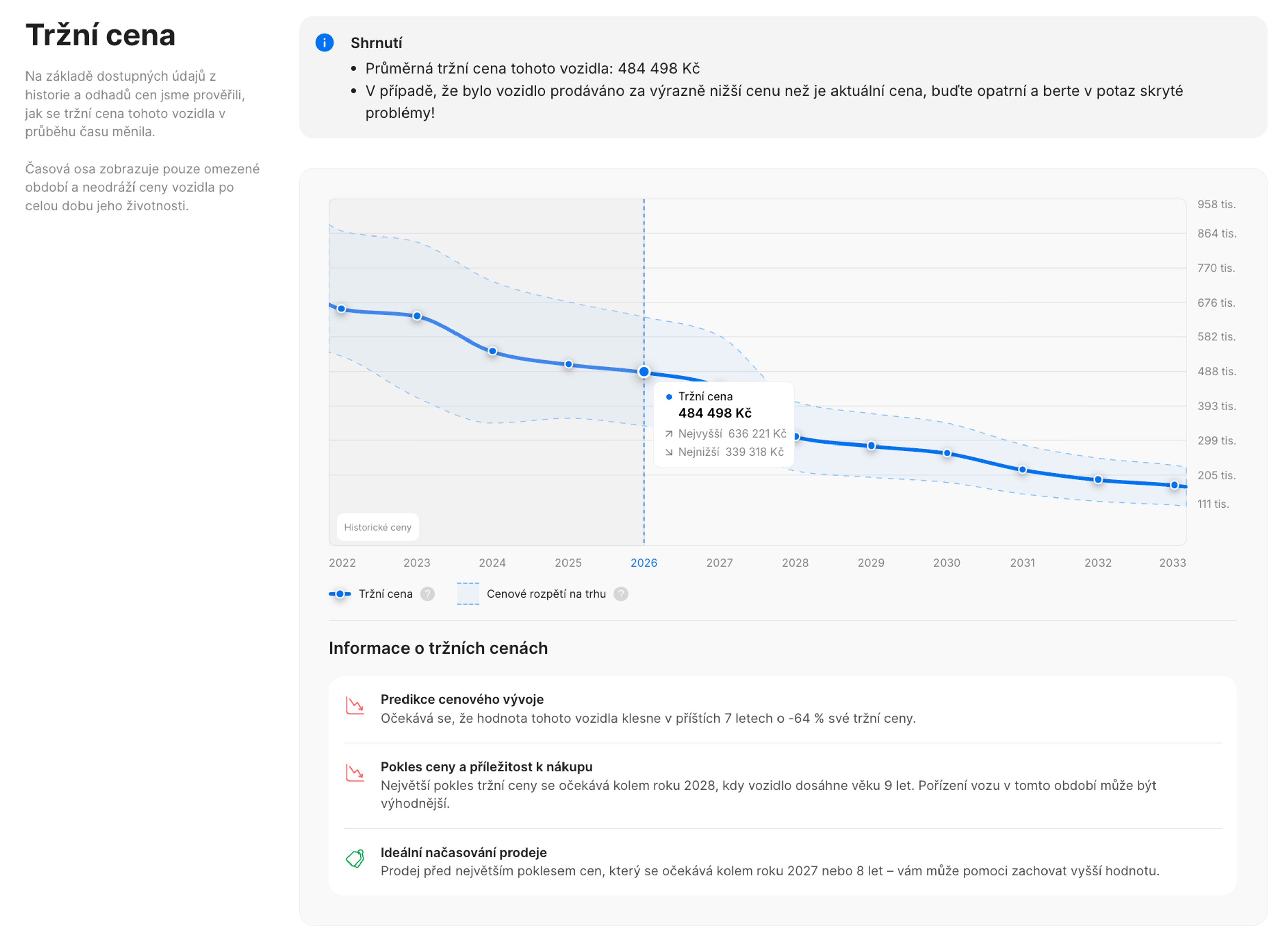 Aktualizovaná sekce Tržní cena v přehledu carVertical