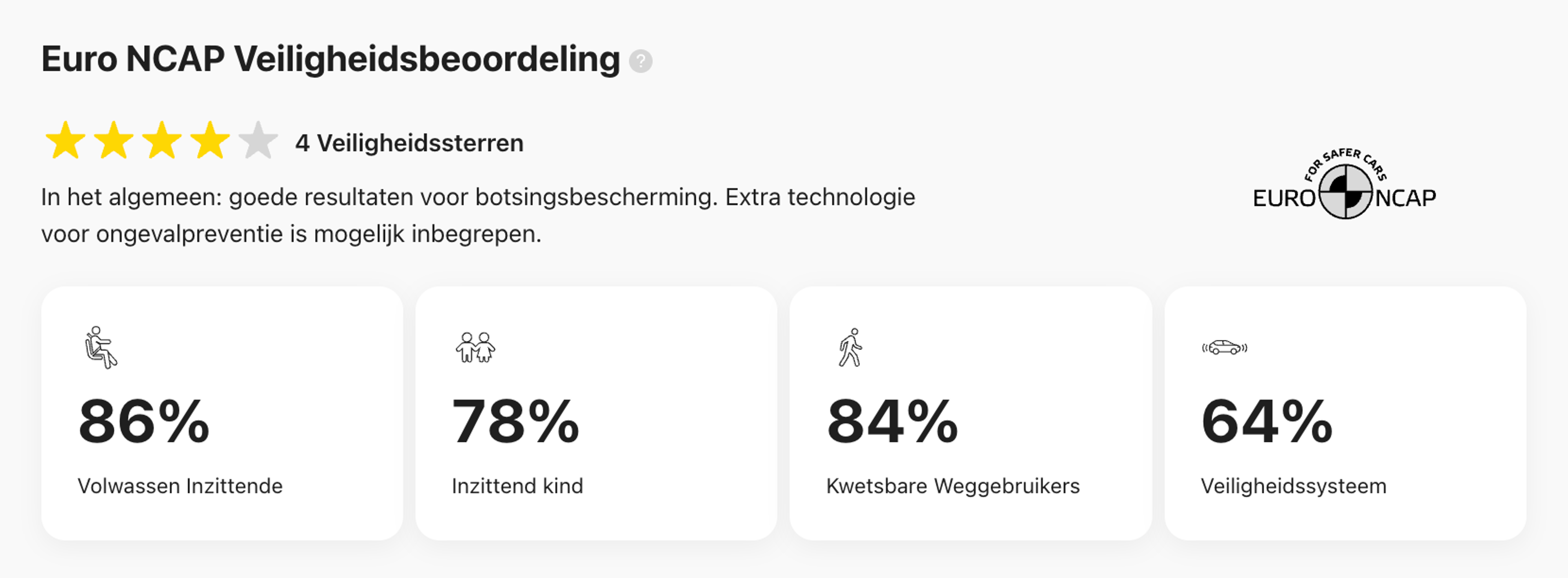 Euro NCAP-veiligheidsbeoordelingen in het carVertical-rapport