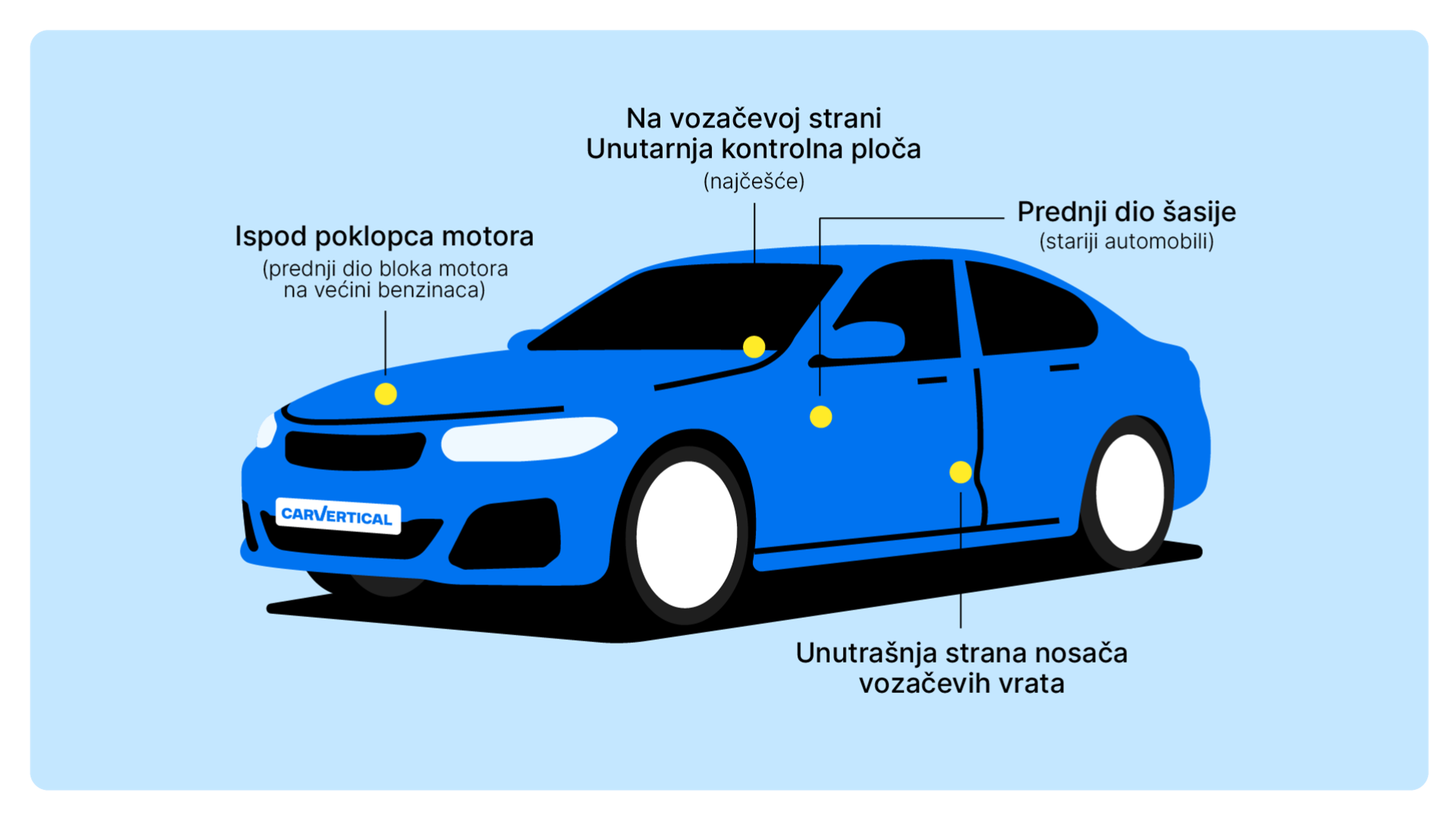 Mjesta na vozilu gdje se nalazi VIN broj