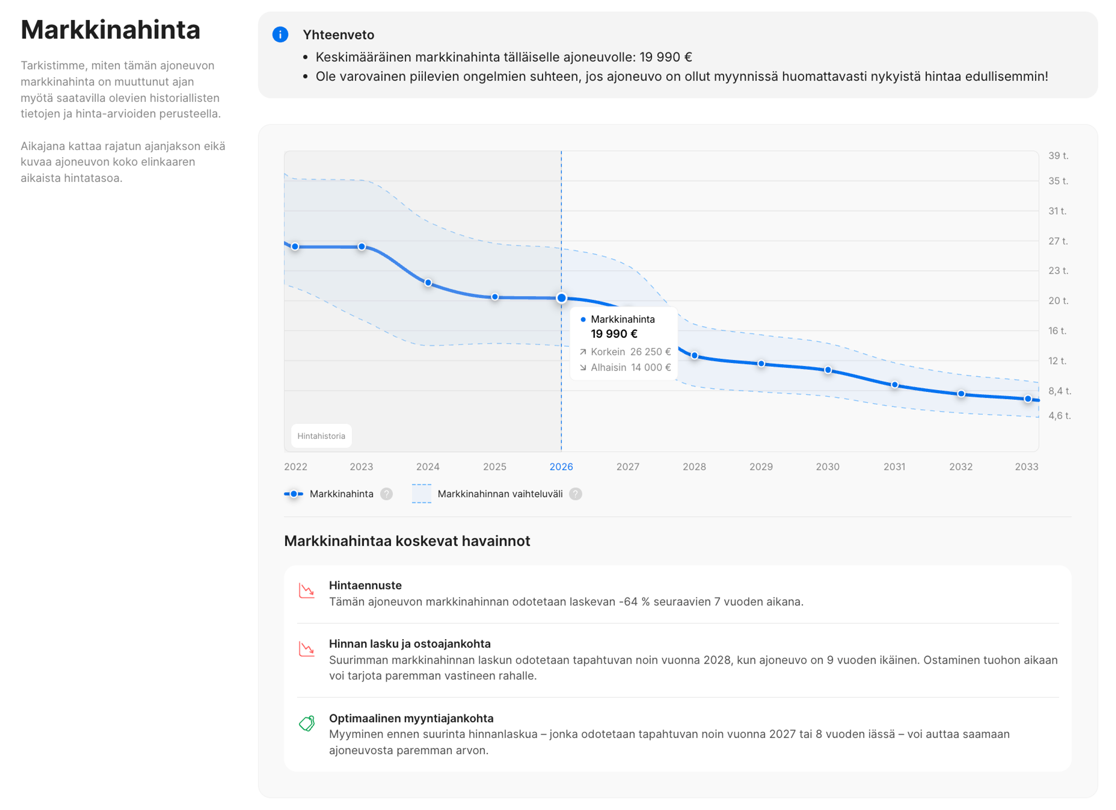 Päivitetty Markkinahinta-osio carVertical-raportissa