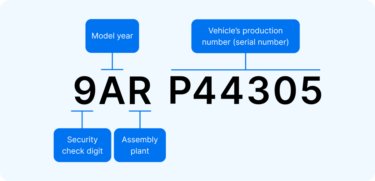 Auto Vin Decoder VIN Decoder: Free VIN Number Lookup