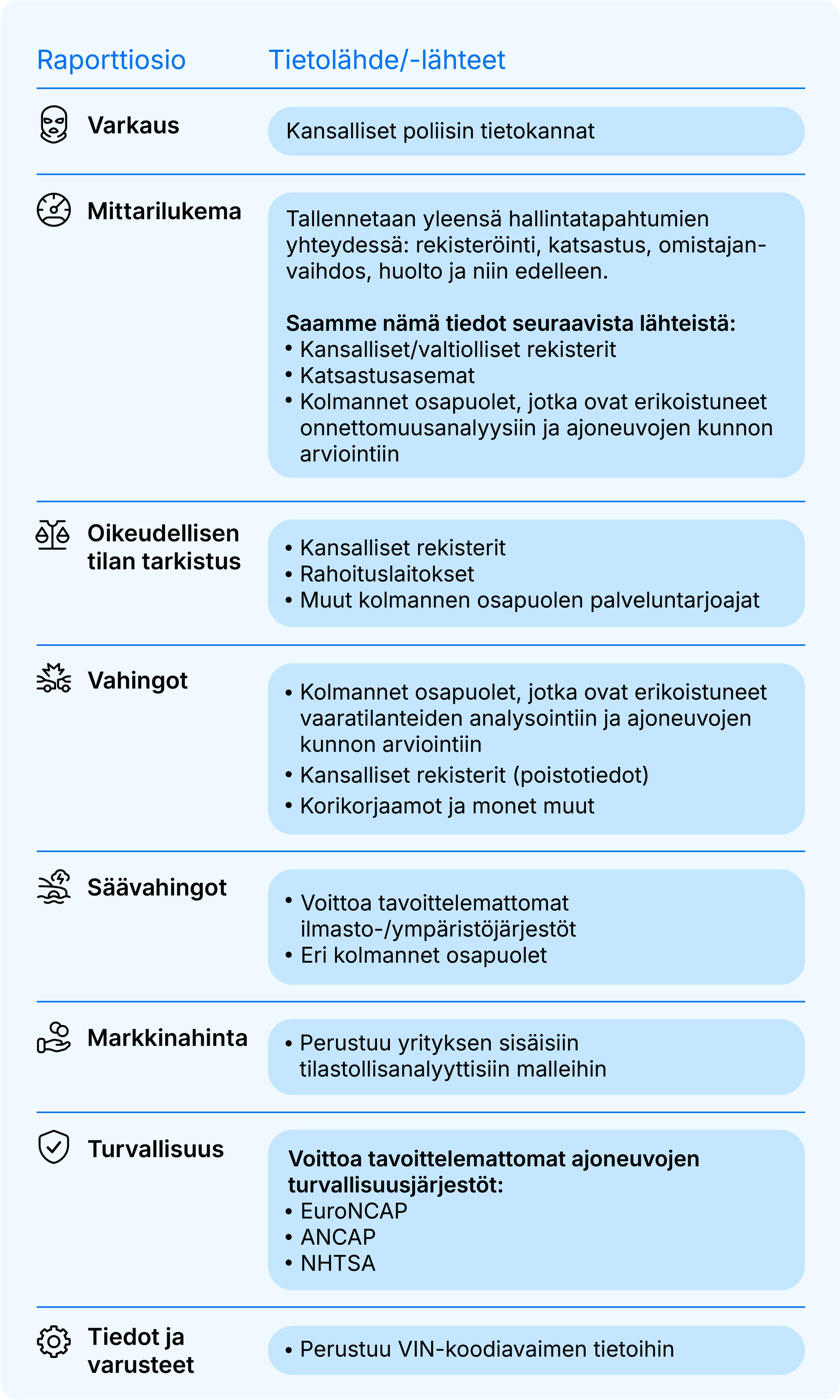 Mistä carVerticalin tiedot tulevat