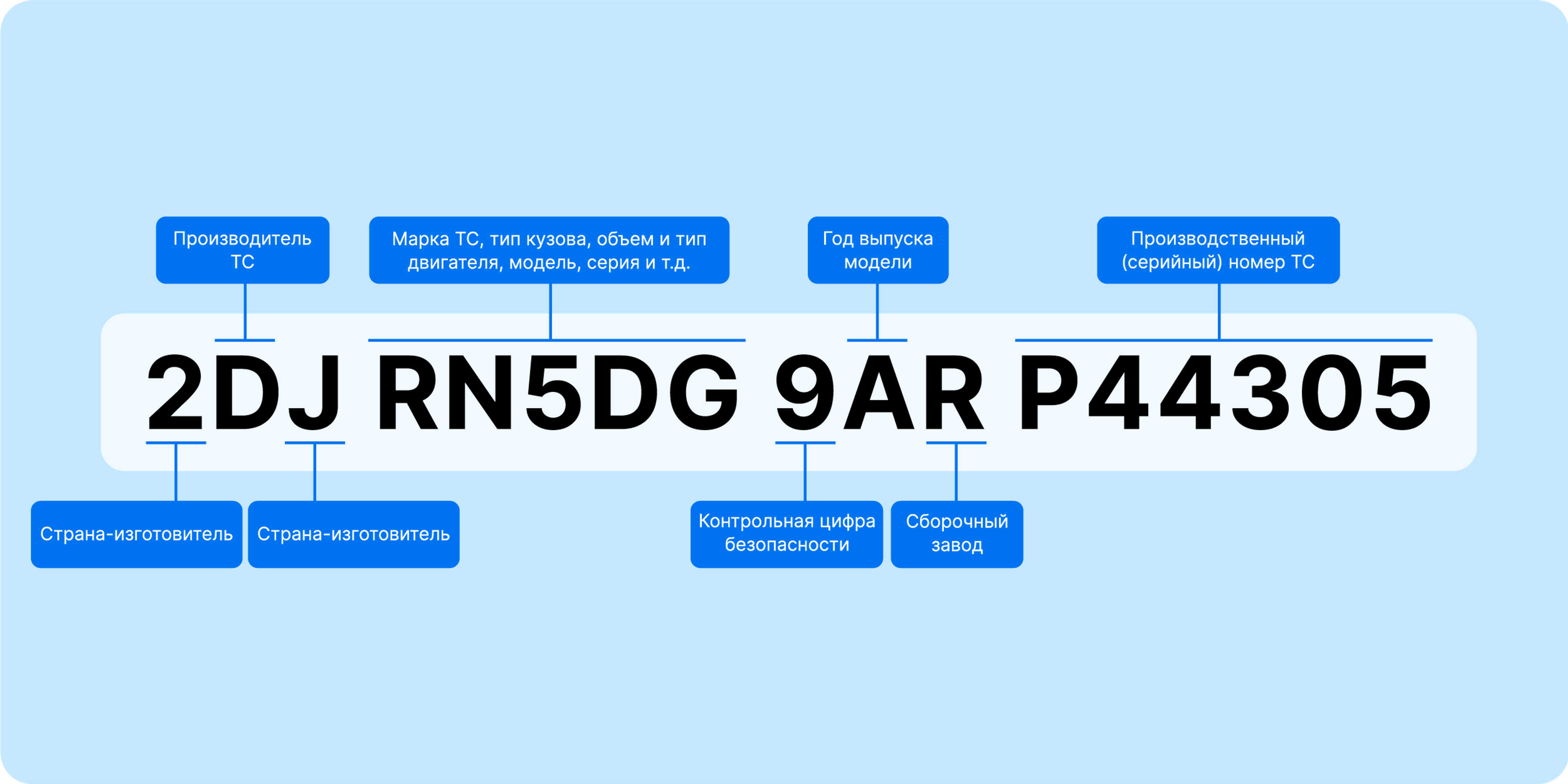 VIN number breakdown