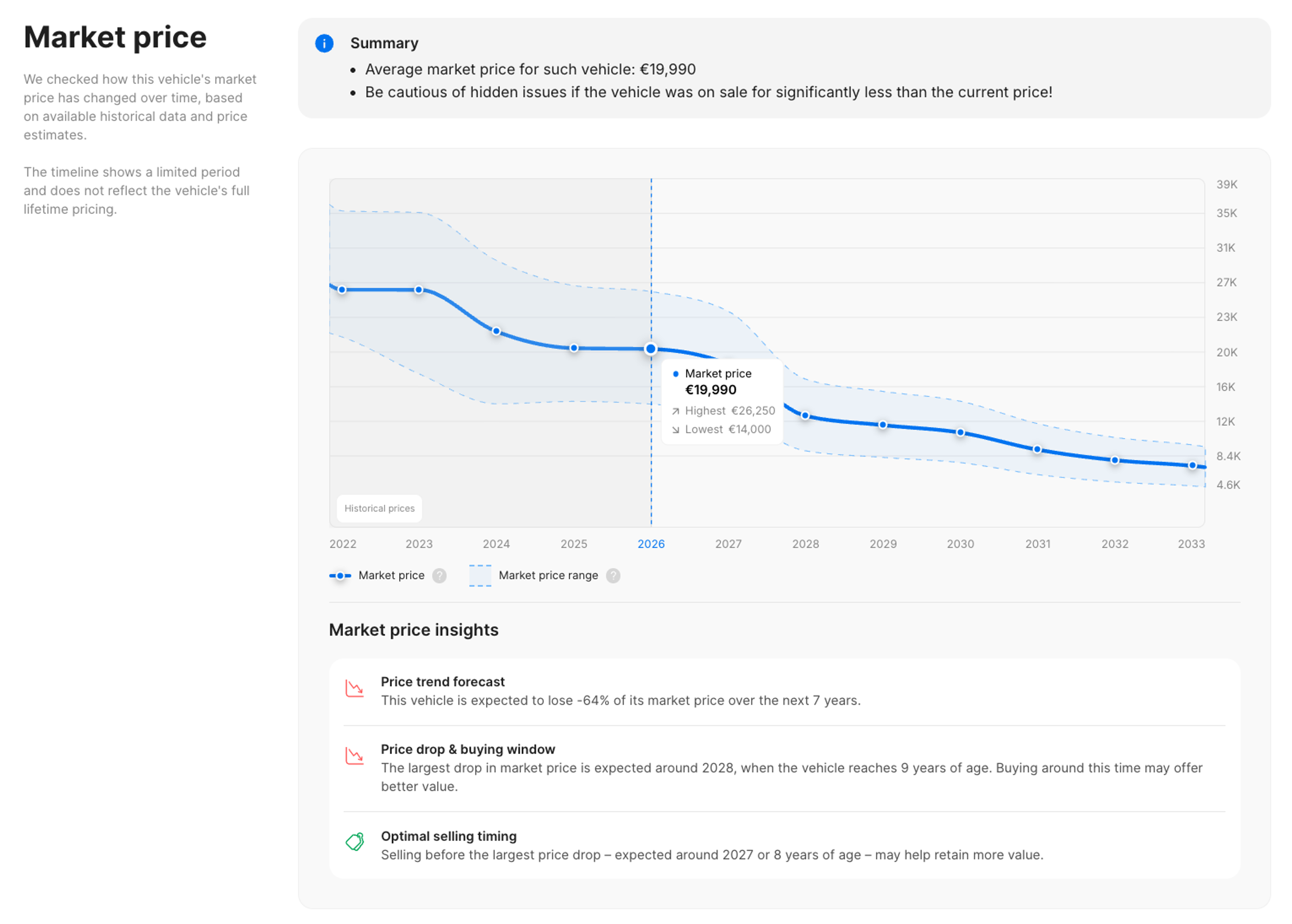 Updated Market Price section in the carVertical report