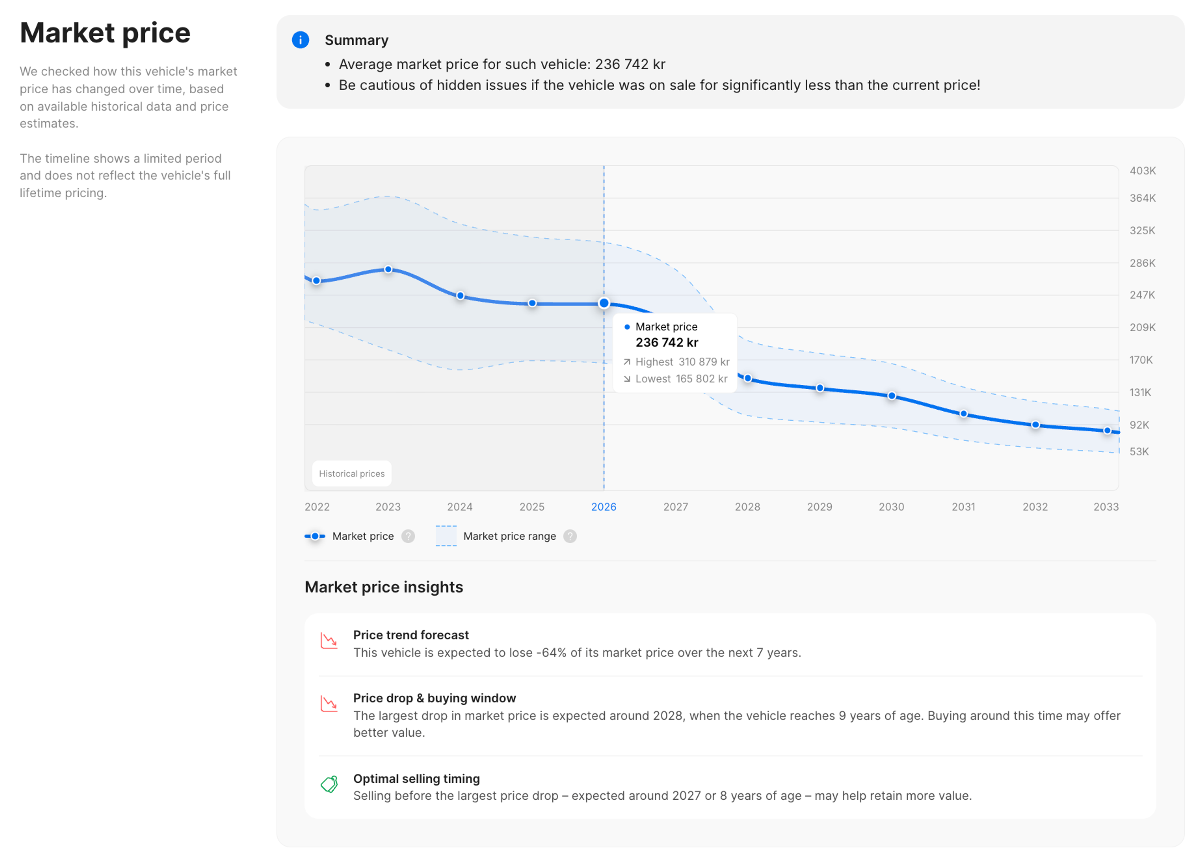 Updated Market Price section in the carVertical report