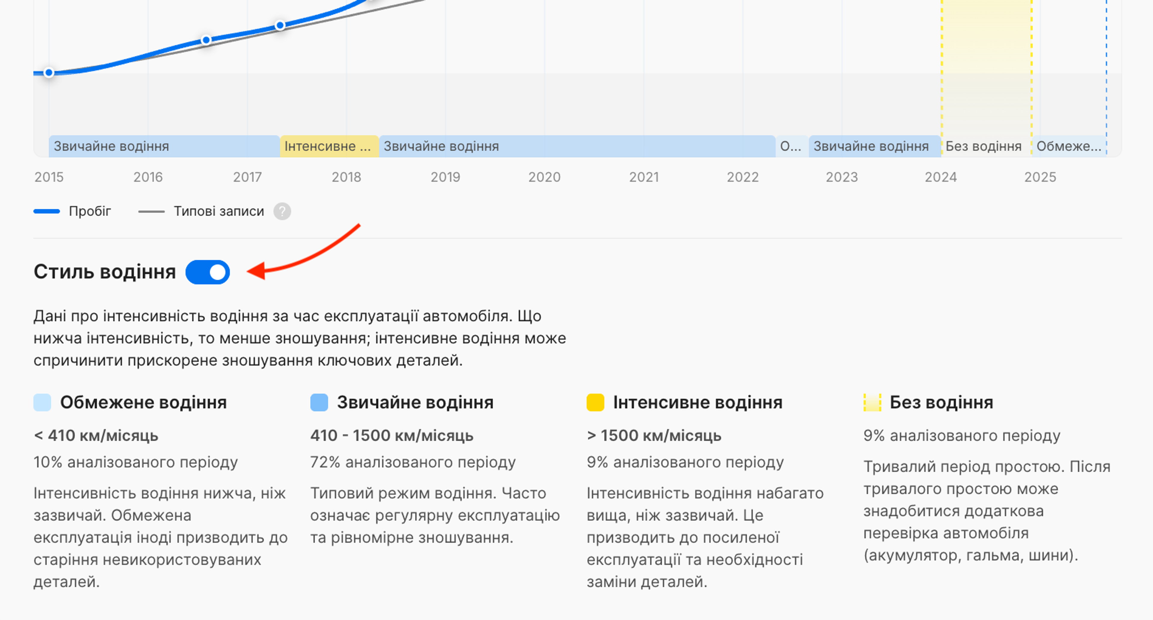 Кнопка-перемикач для відображення або приховування розділу «Стиль водіння»