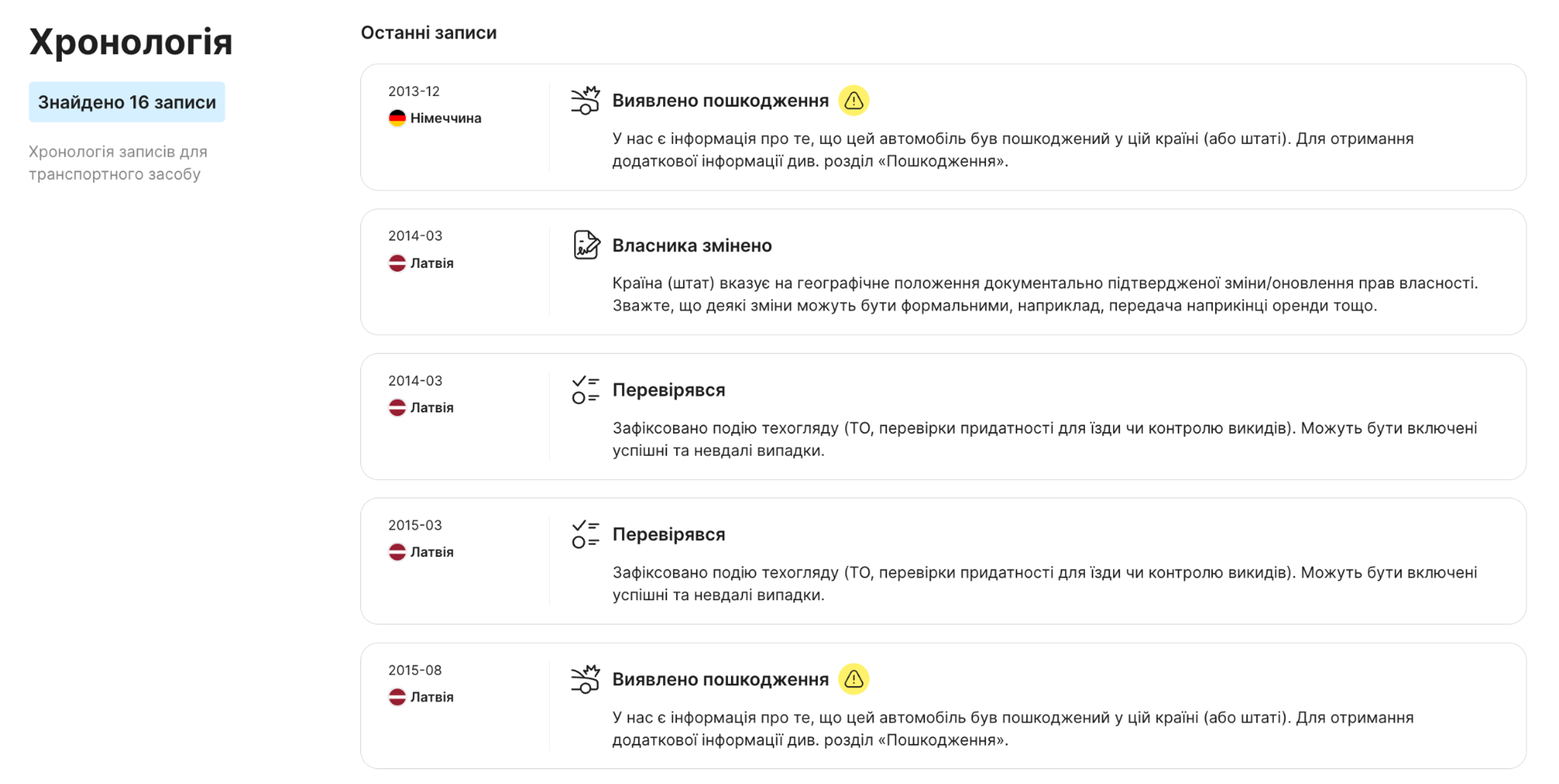 розділ часової шкали у звіті carVertical