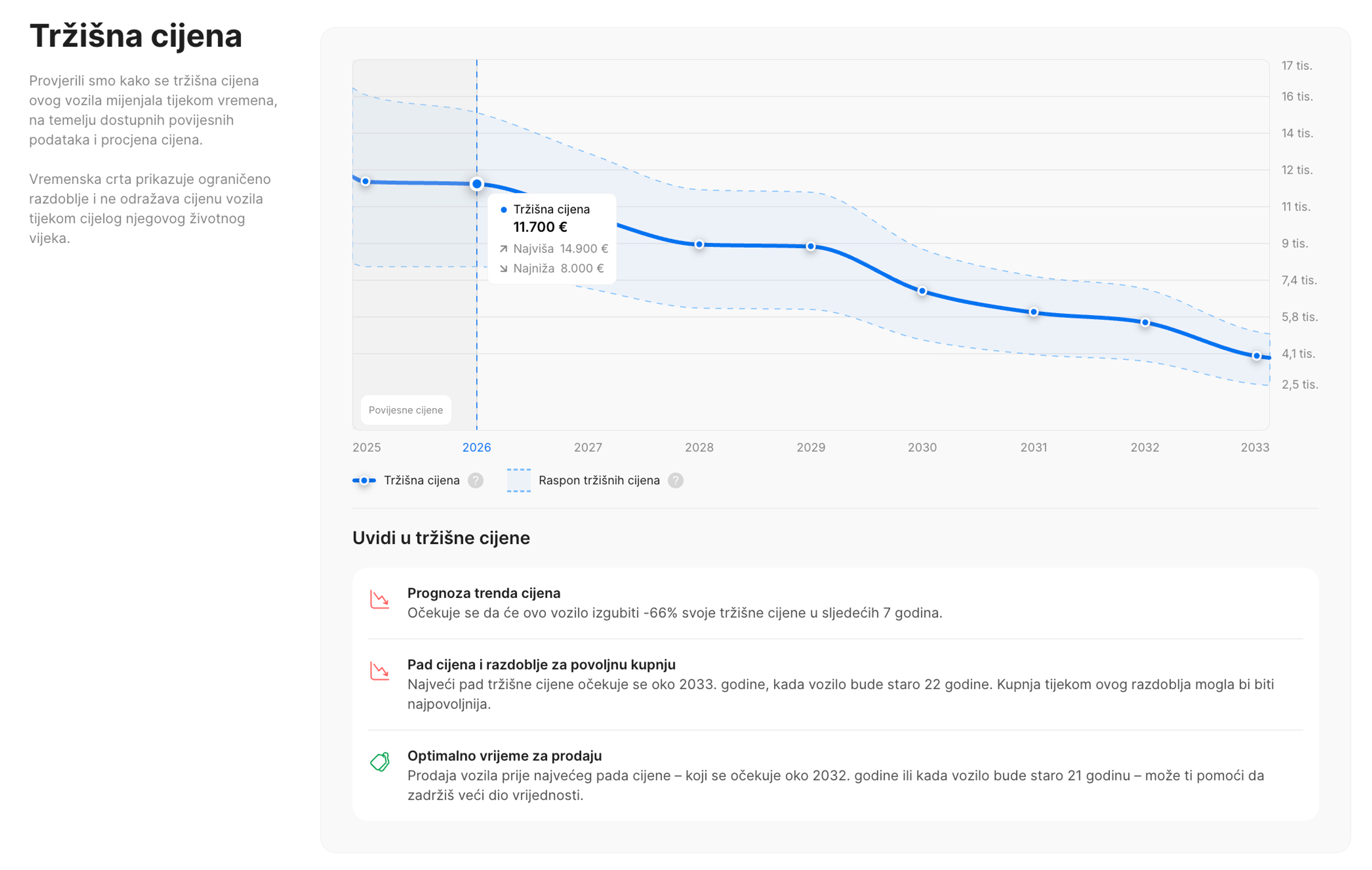 Tržišna vrijednost za Fiat Dobla 2014