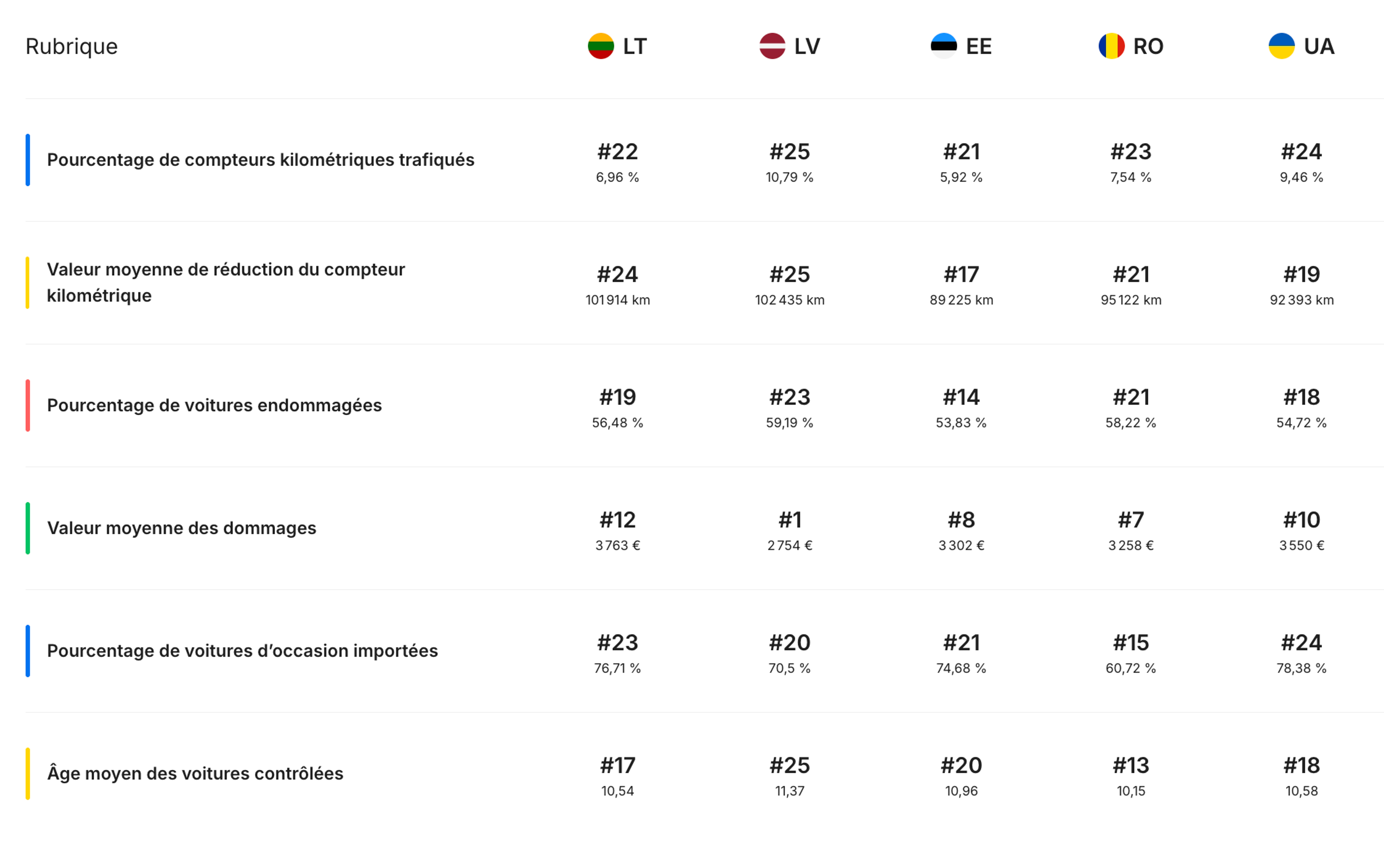 Indice de transparence