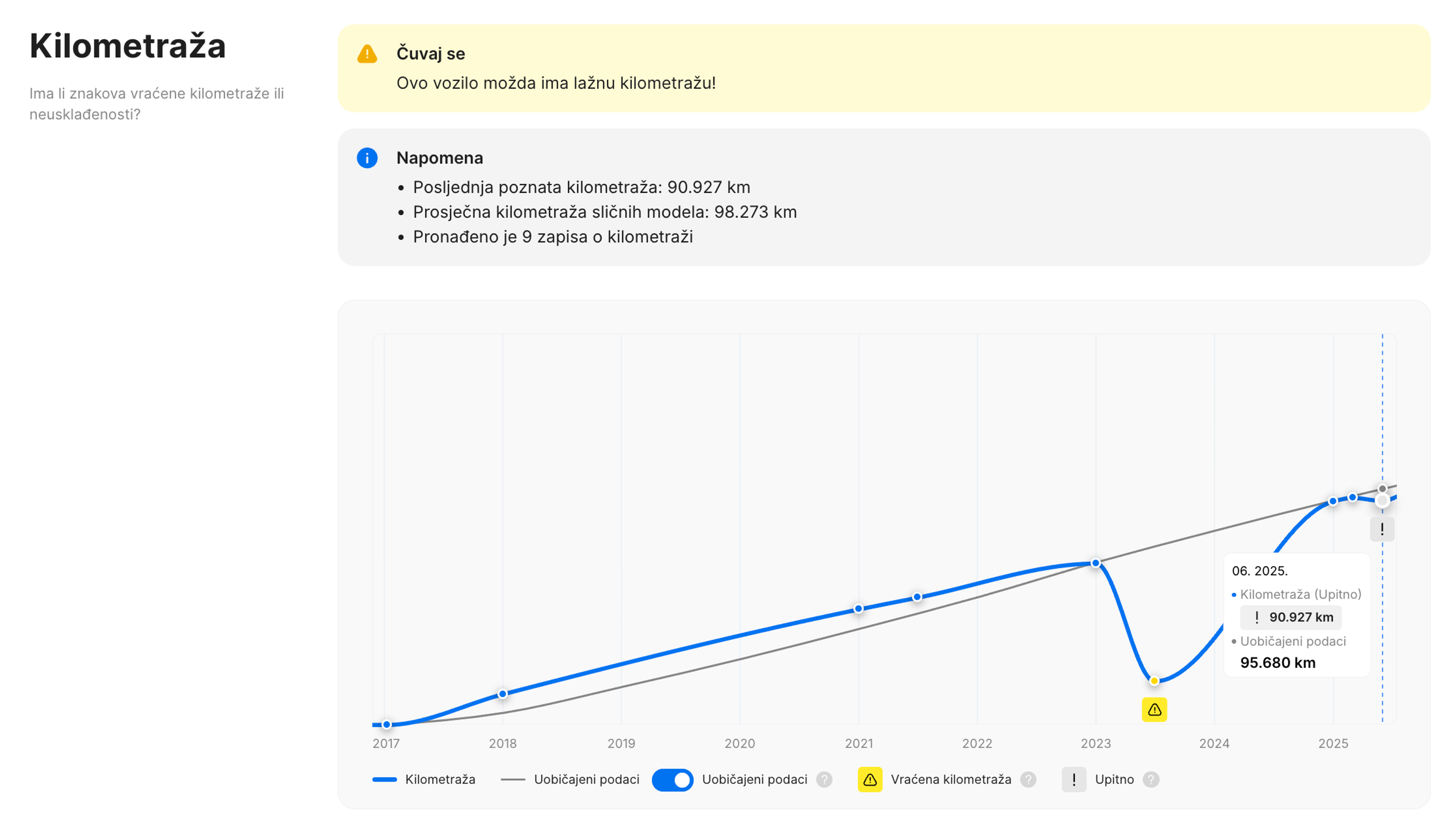 Evidencija kilometraže u izvješću carVertical