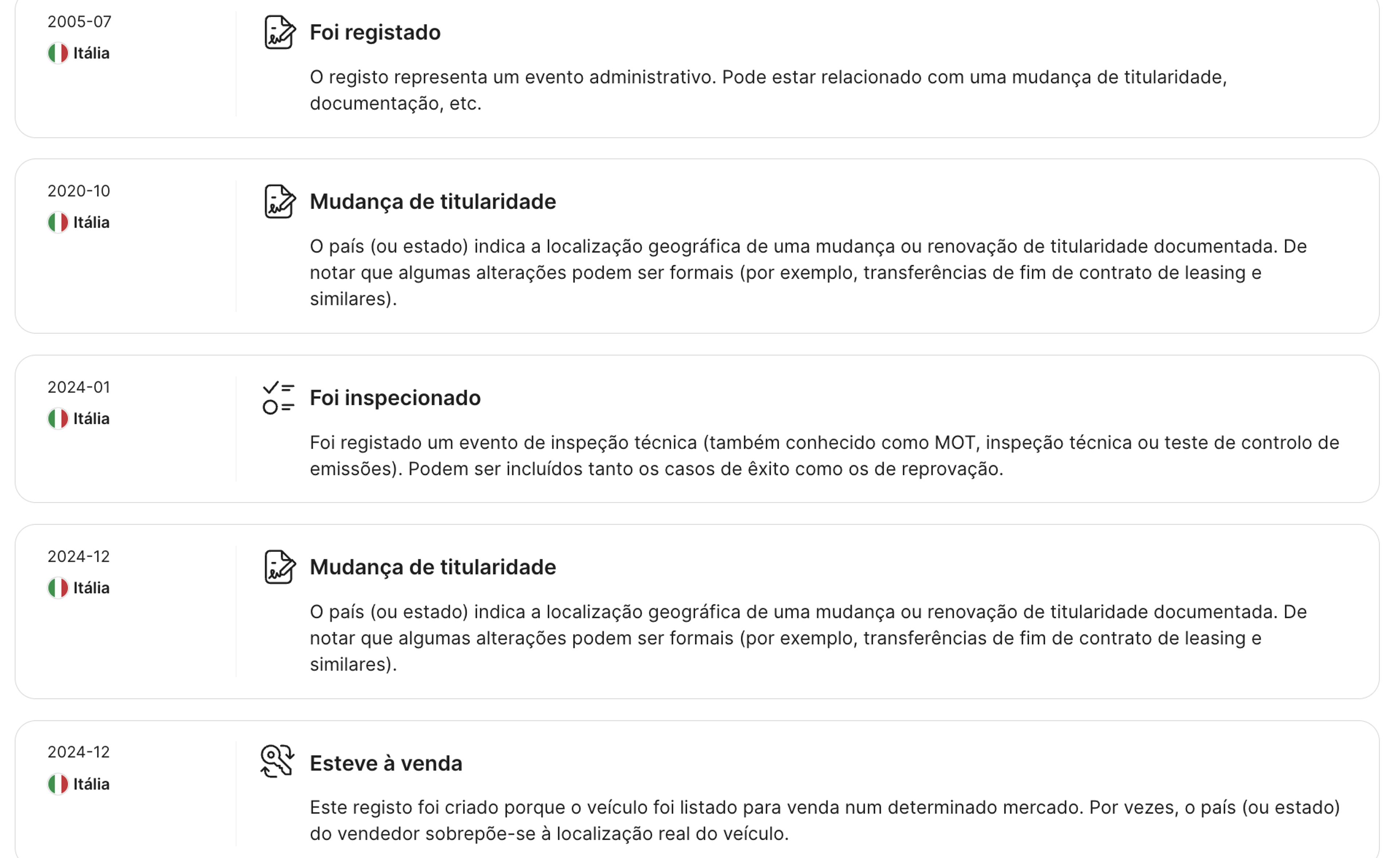 Eventos da vida útil de um veículo listados cronologicamente
