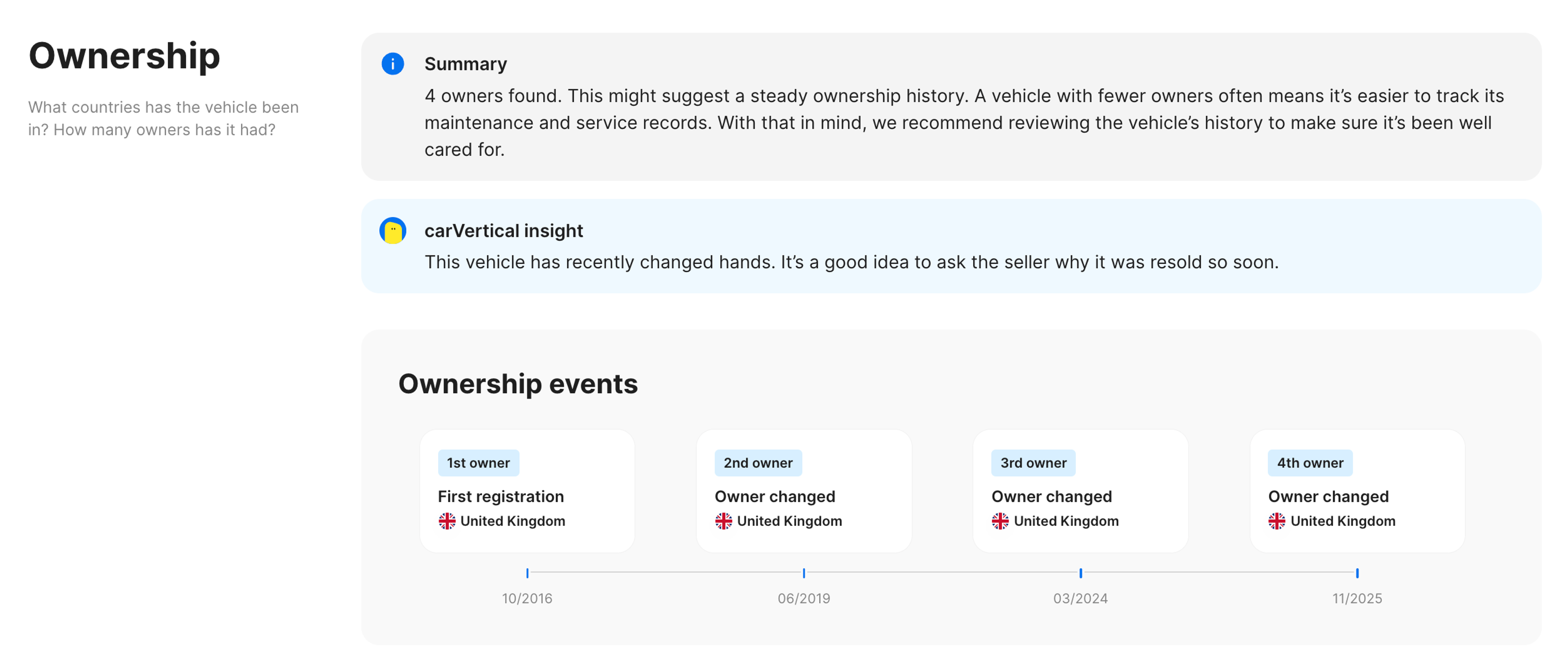 Vehicle ownership count