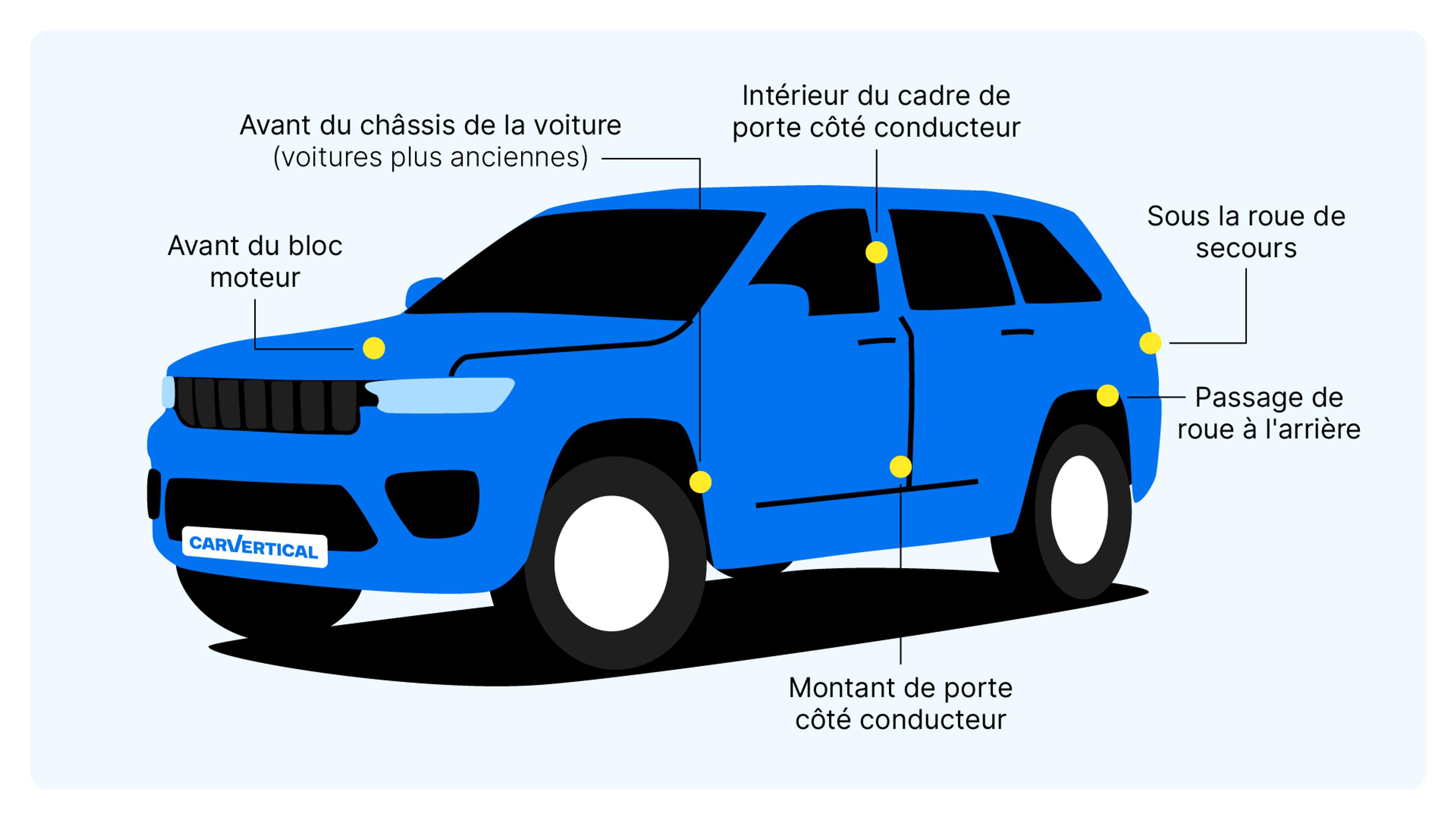 Emplacement du numéro VIN Jeep