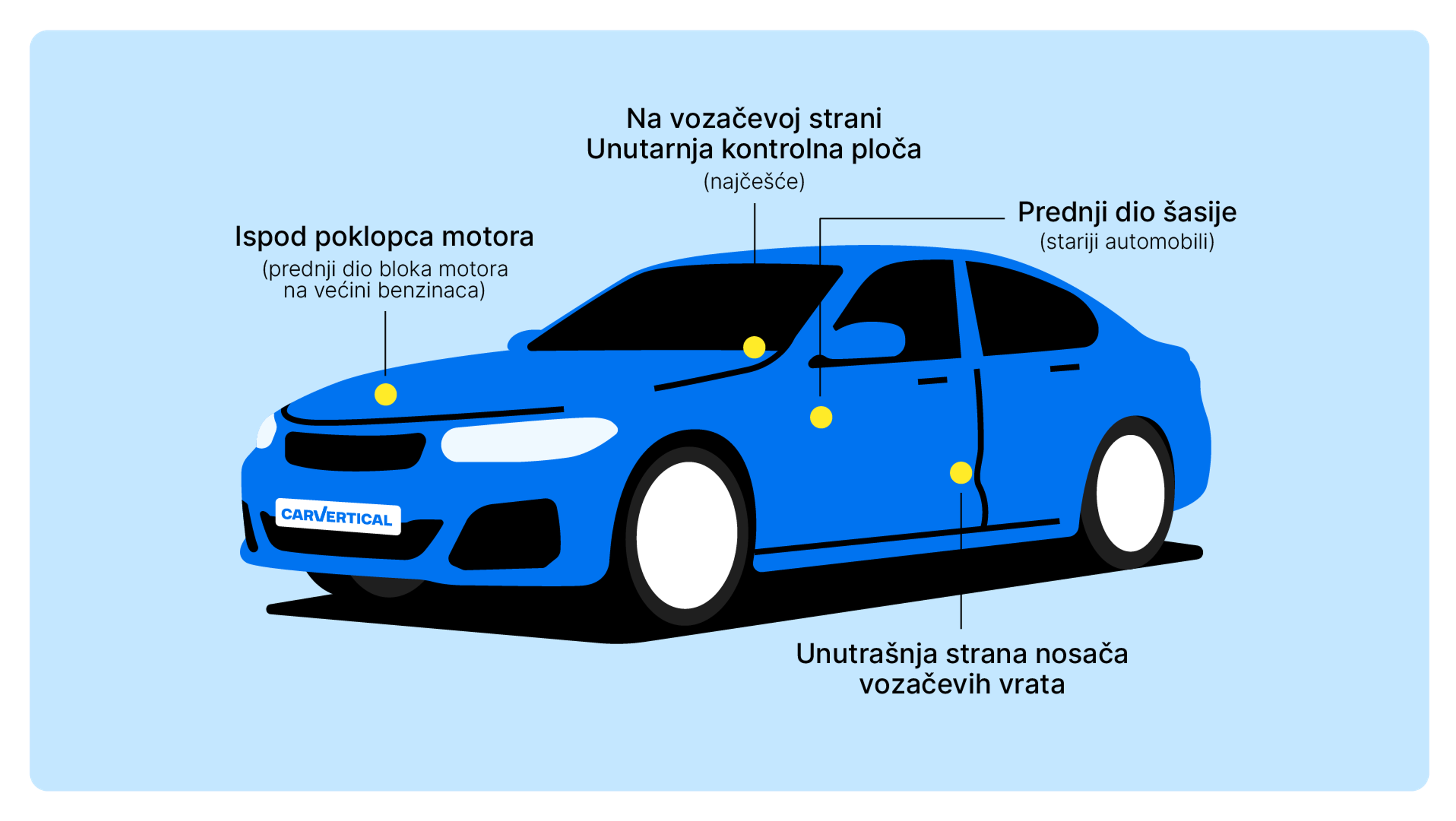 Uobičajene lokacije VIN‑a