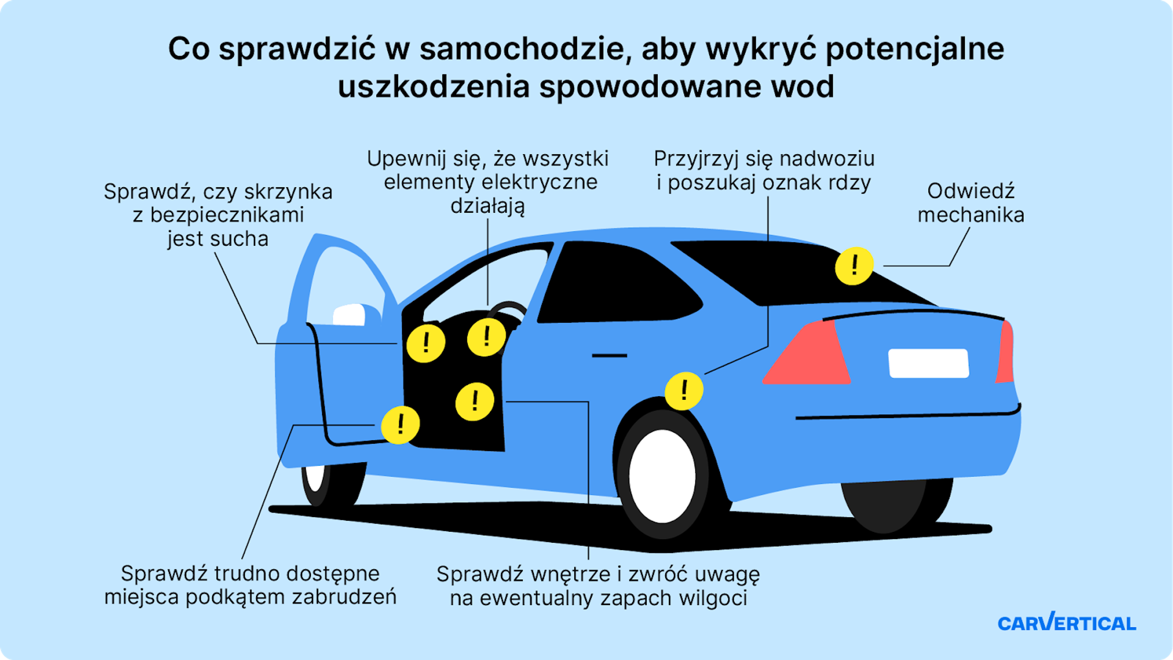 Co sprawdzić w samochodzie, aby wykryć uszkodzenia spowodowane wodą