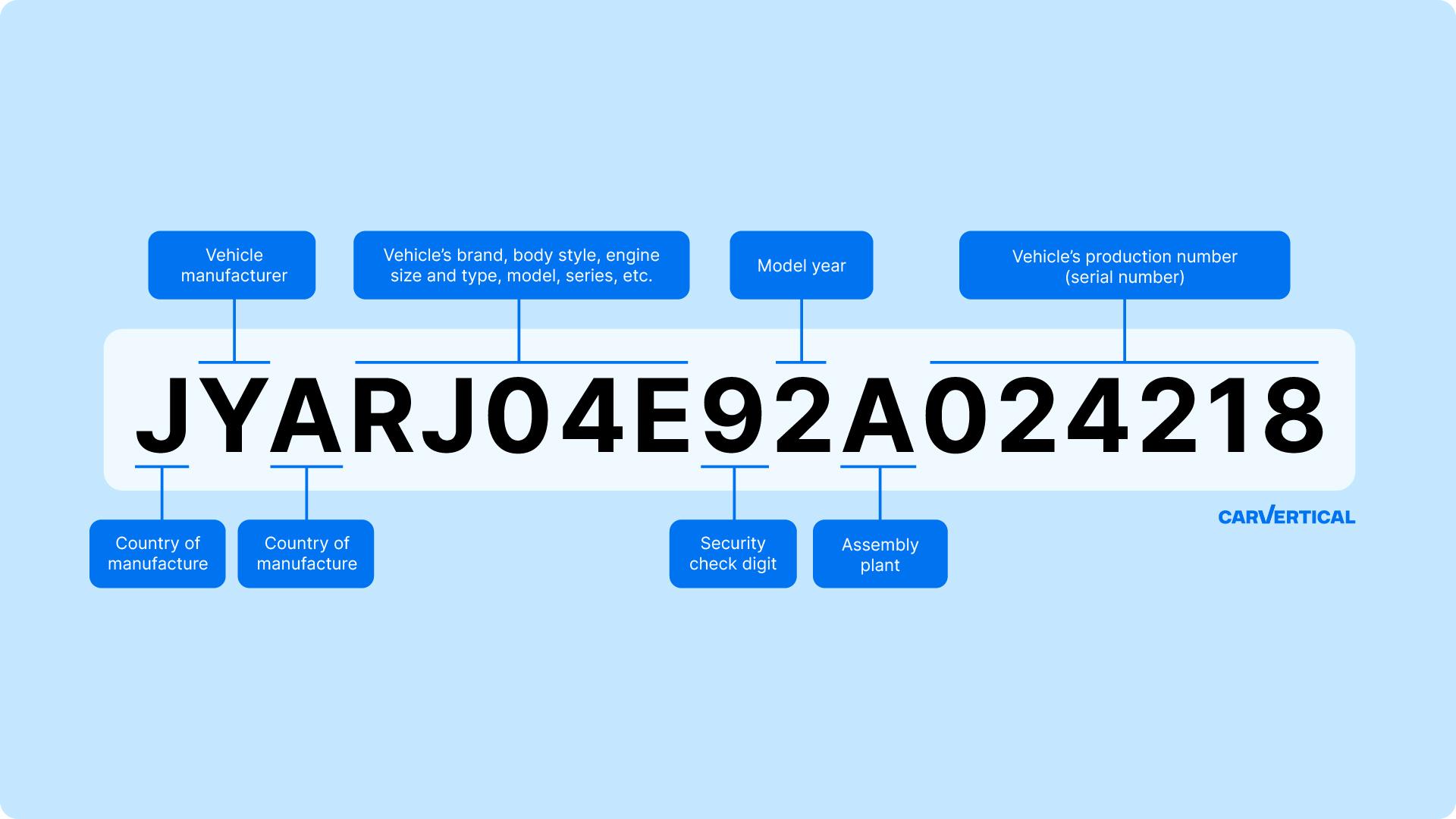 Yamaha VIN decoder Australia: Free VIN check