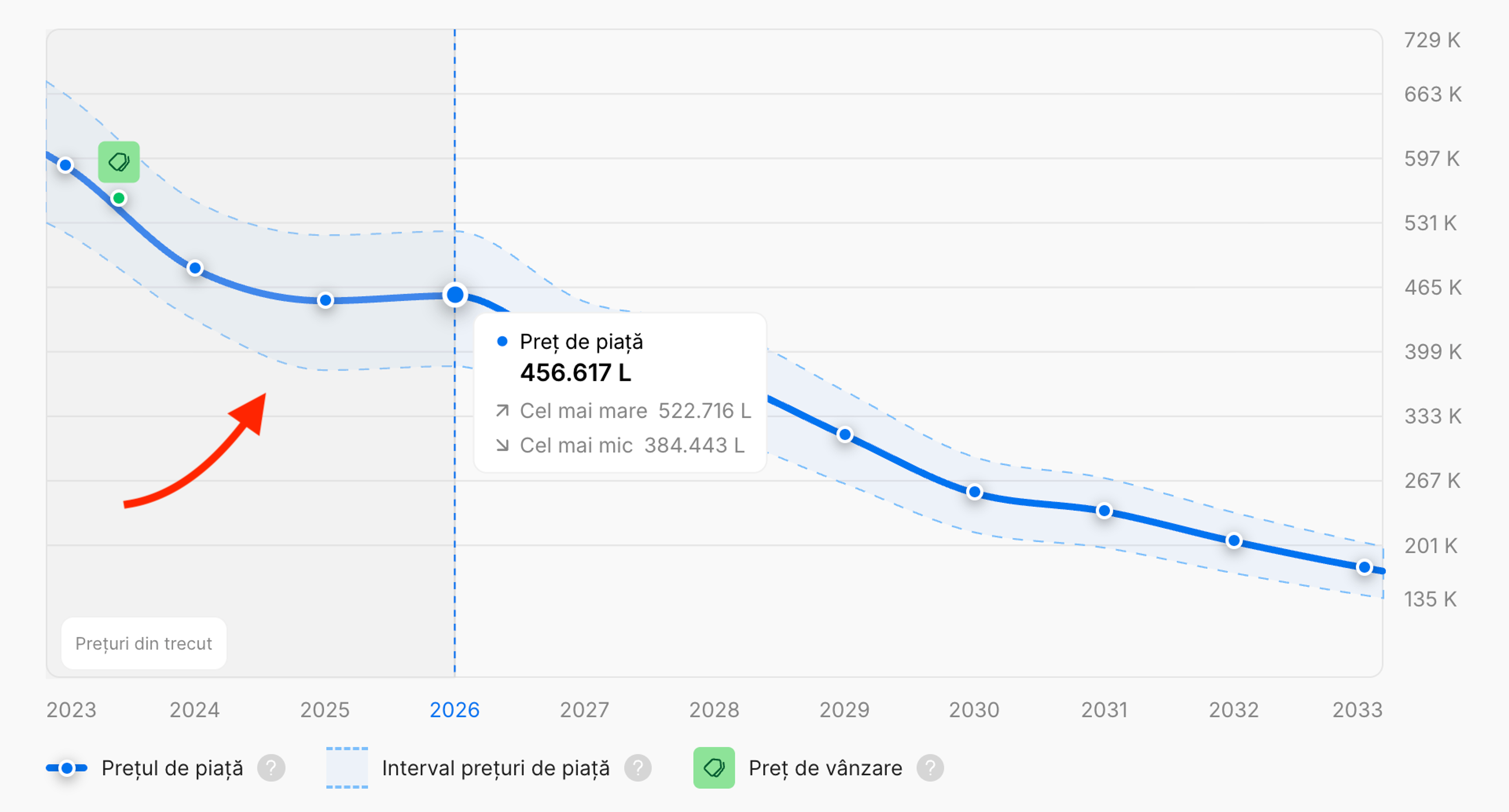 Prețurile istorice ale mașinilor pe o perioadă de trei ani, prezentate într-un raport carVertical