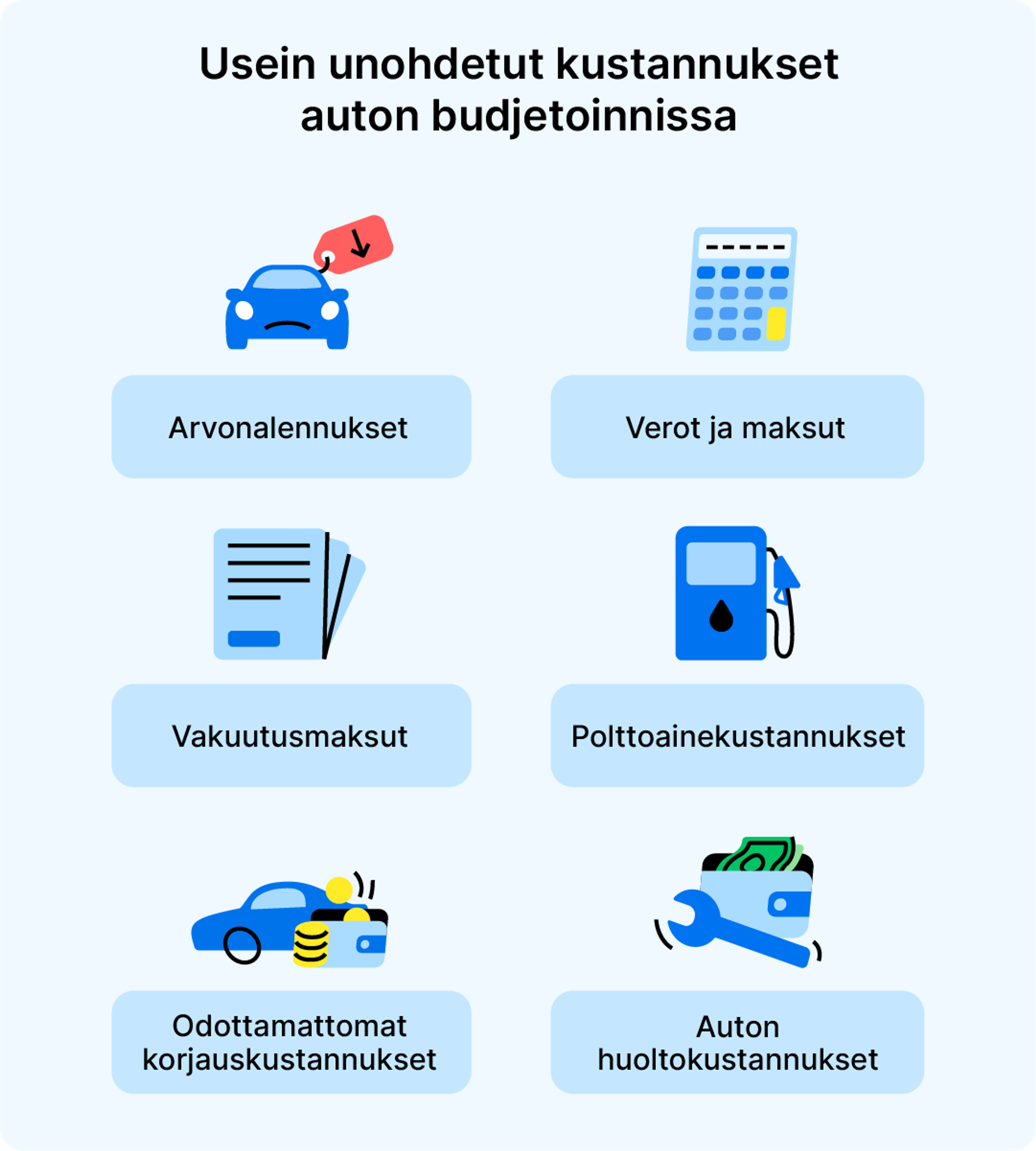 Usein unohdetut kustannukset auton budjetoinnissa