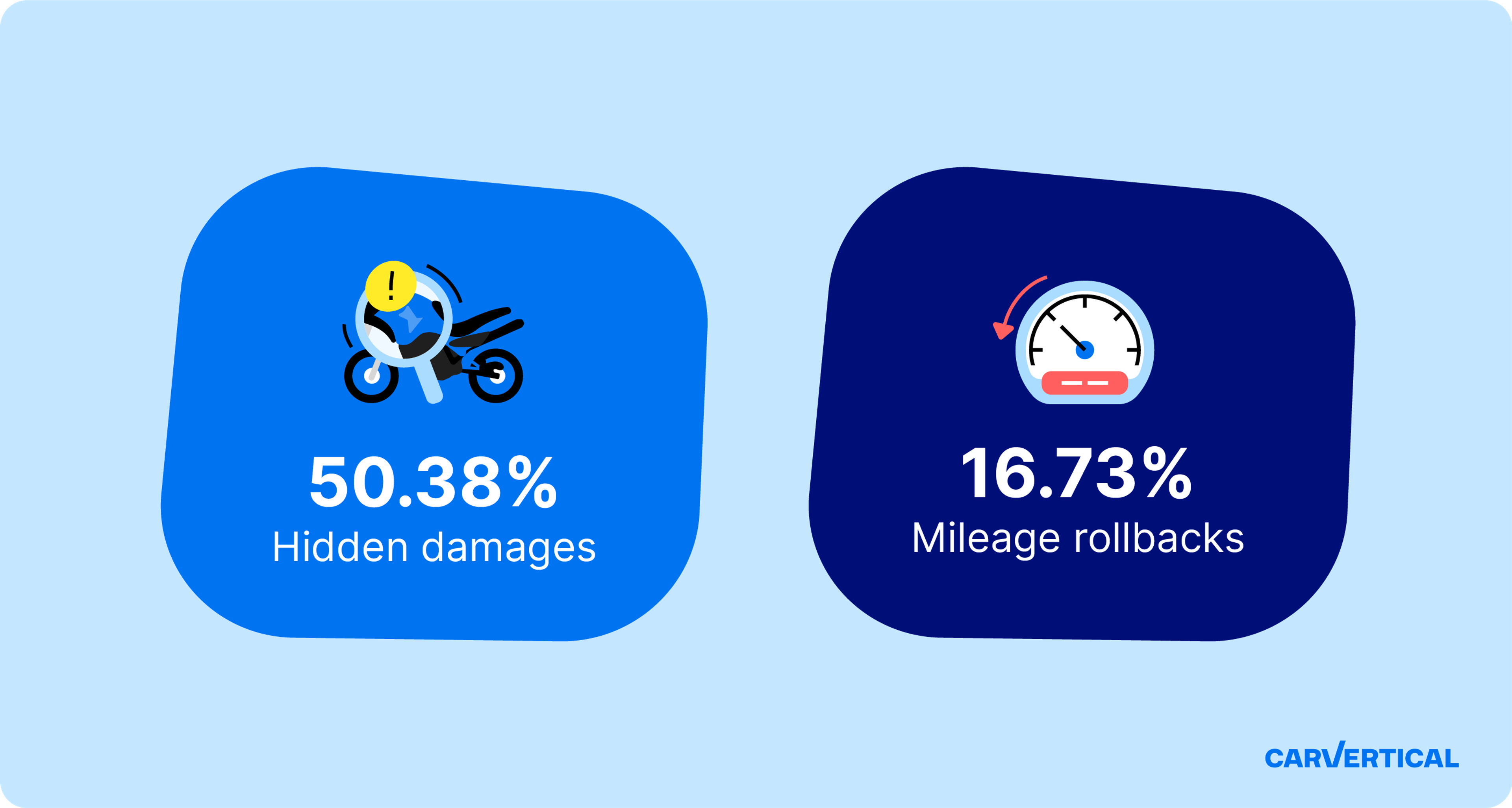 Used motorcycle scams statistics