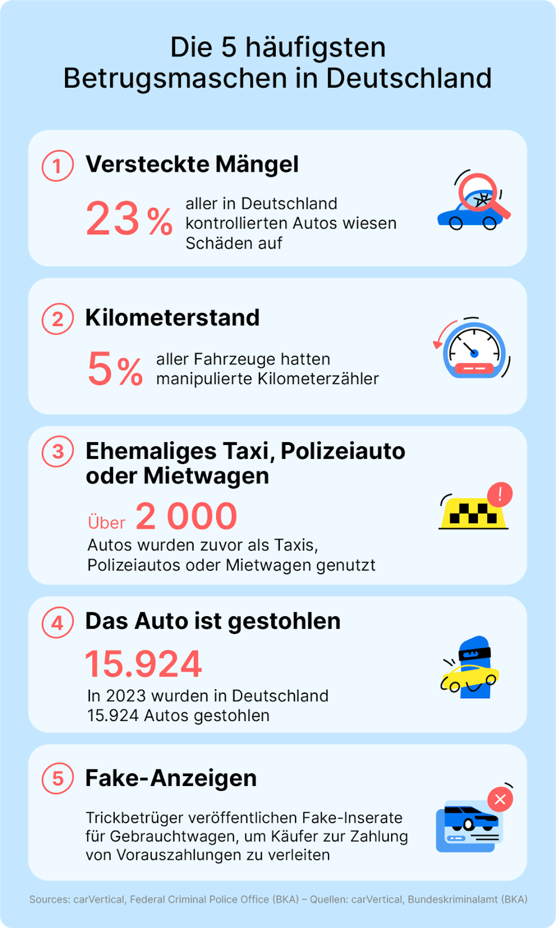 Die 5 häufigsten Betrugsmaschen in Deutschland