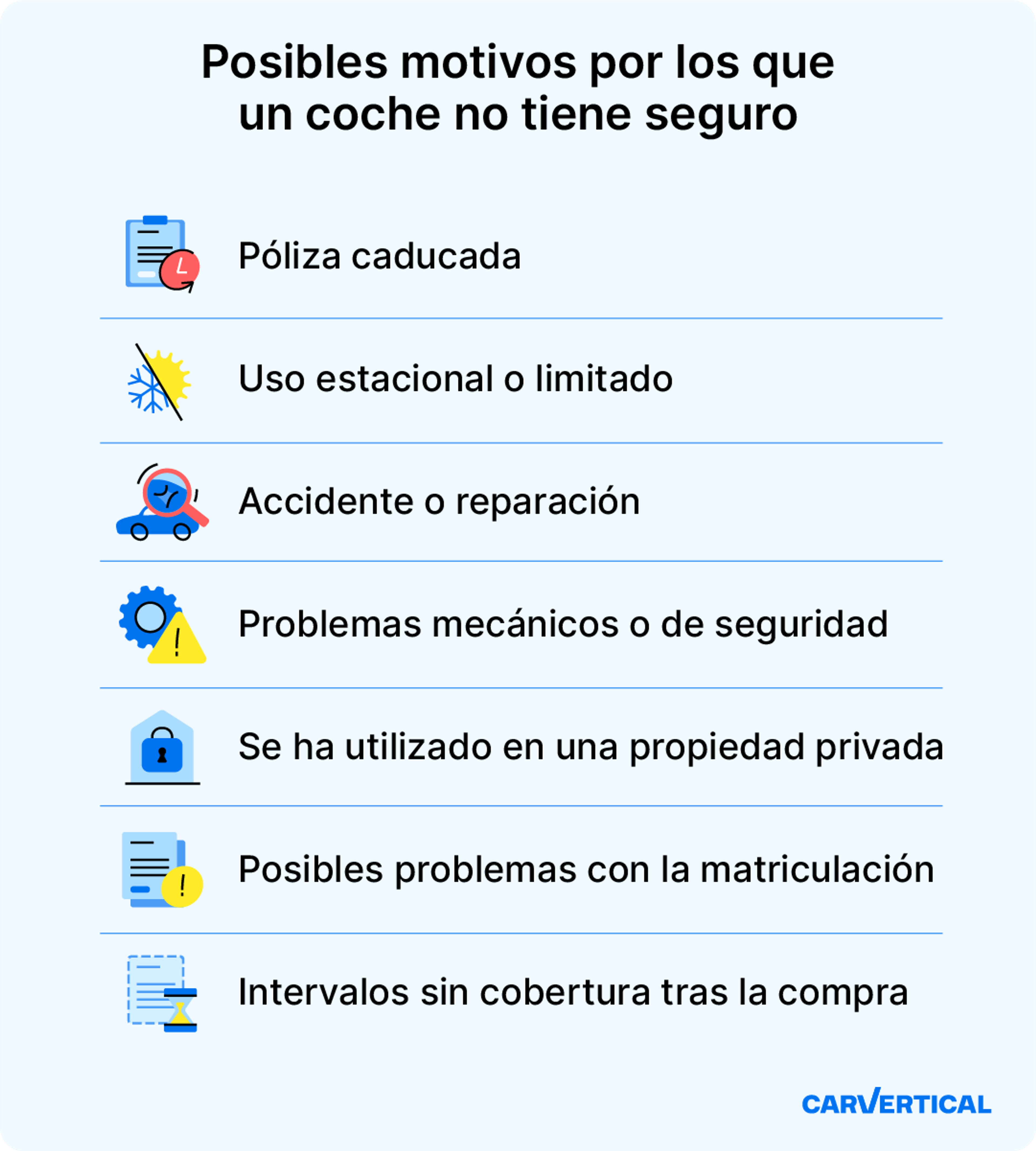 Posibles razones por las que un coche puede no estar asegurado