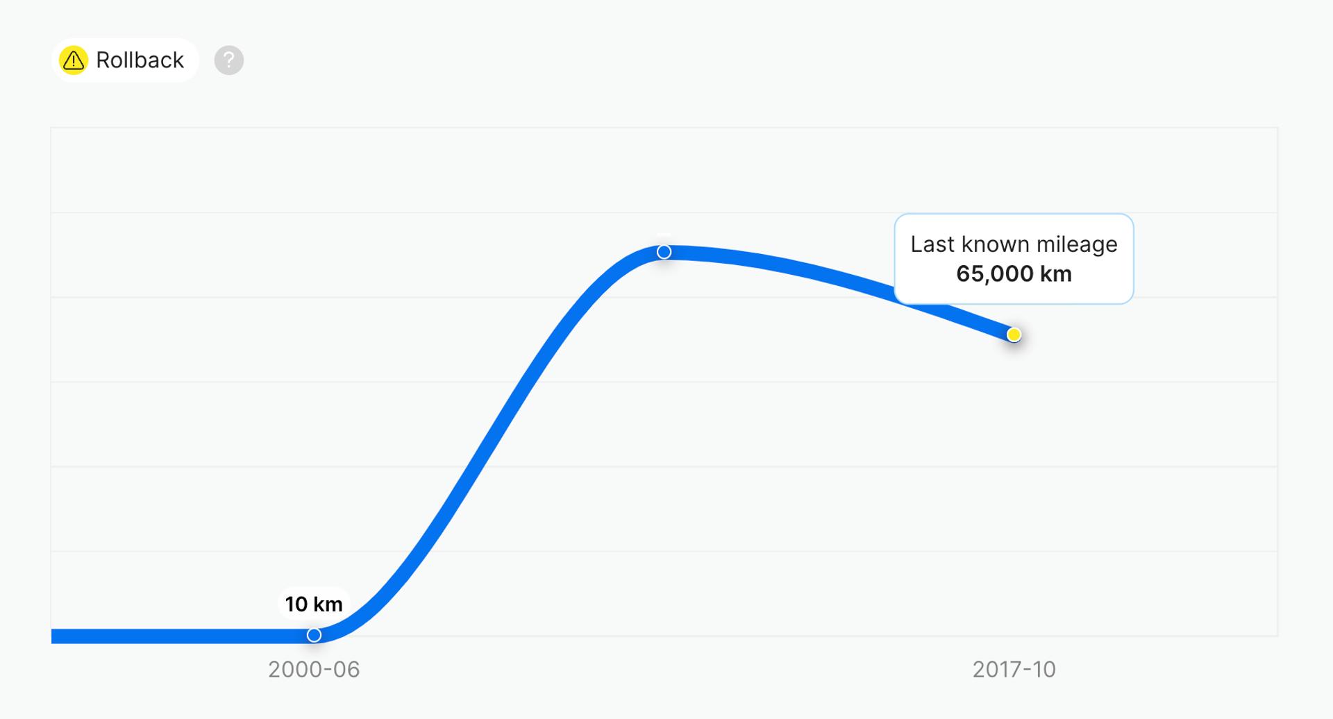 what-does-the-maintenance-required-light-mean