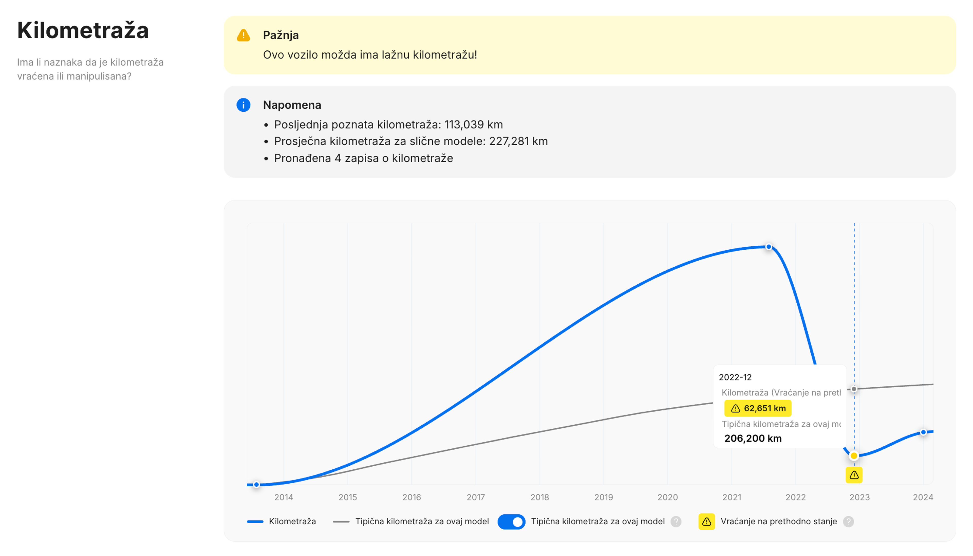 Evidencija vraćene kilometraže na carVertical izvještaju