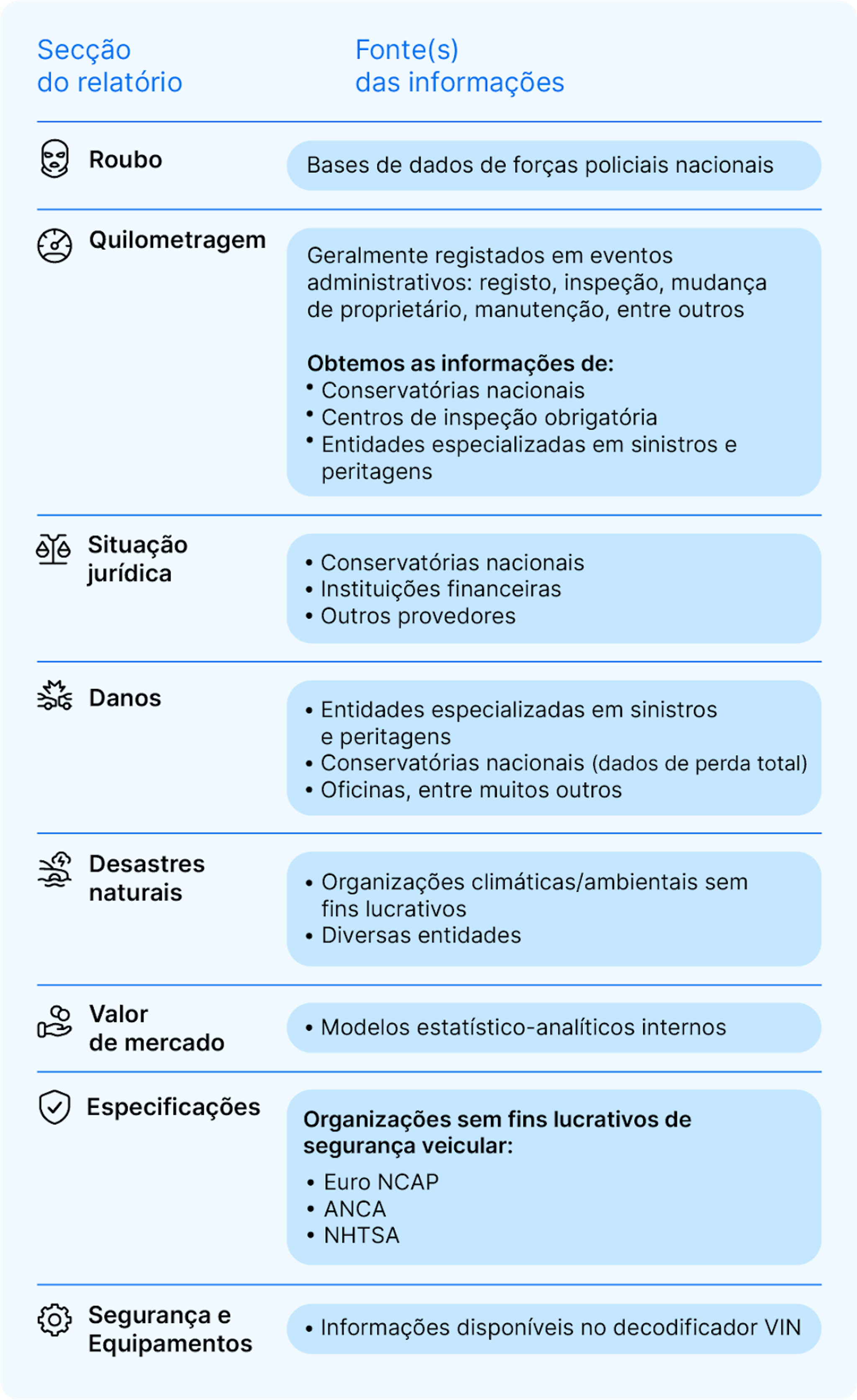 Fontes de dados carVertical