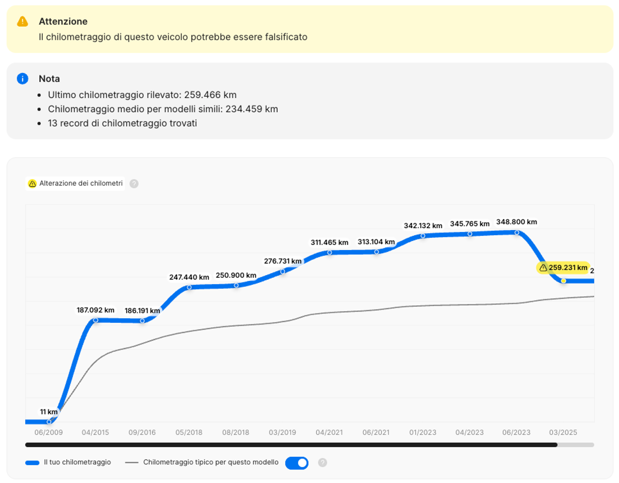 Rollback del chilometraggio