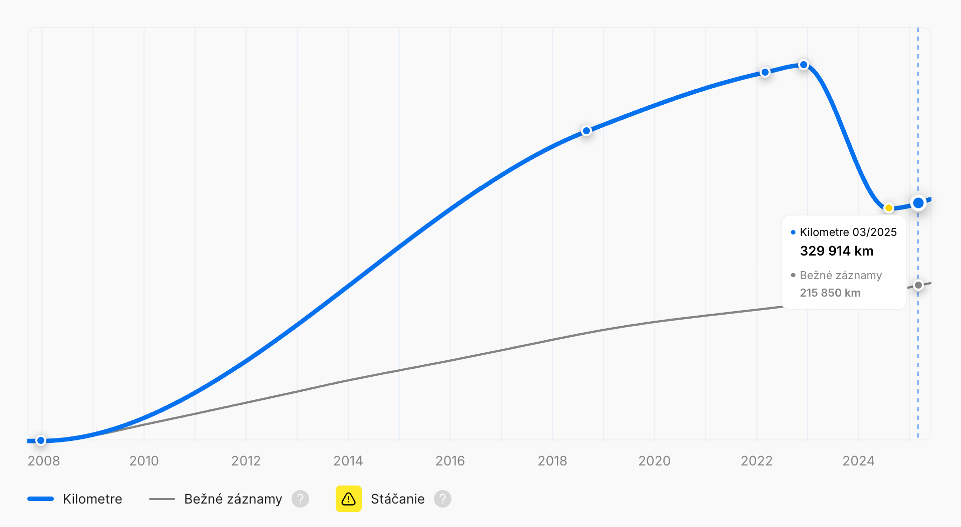 Vrátenie najazdených kilometrov v správe o histórii vozidla „carVertical“