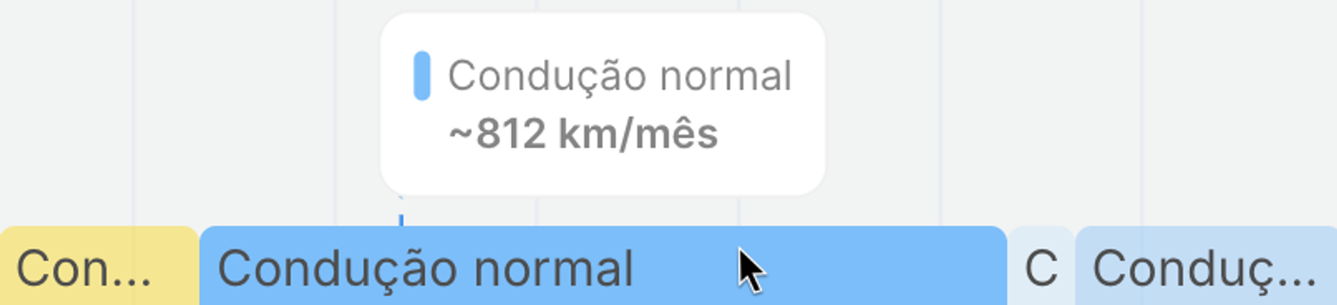 Quilometragem média mensal do segmento selecionado, “Condução normal”