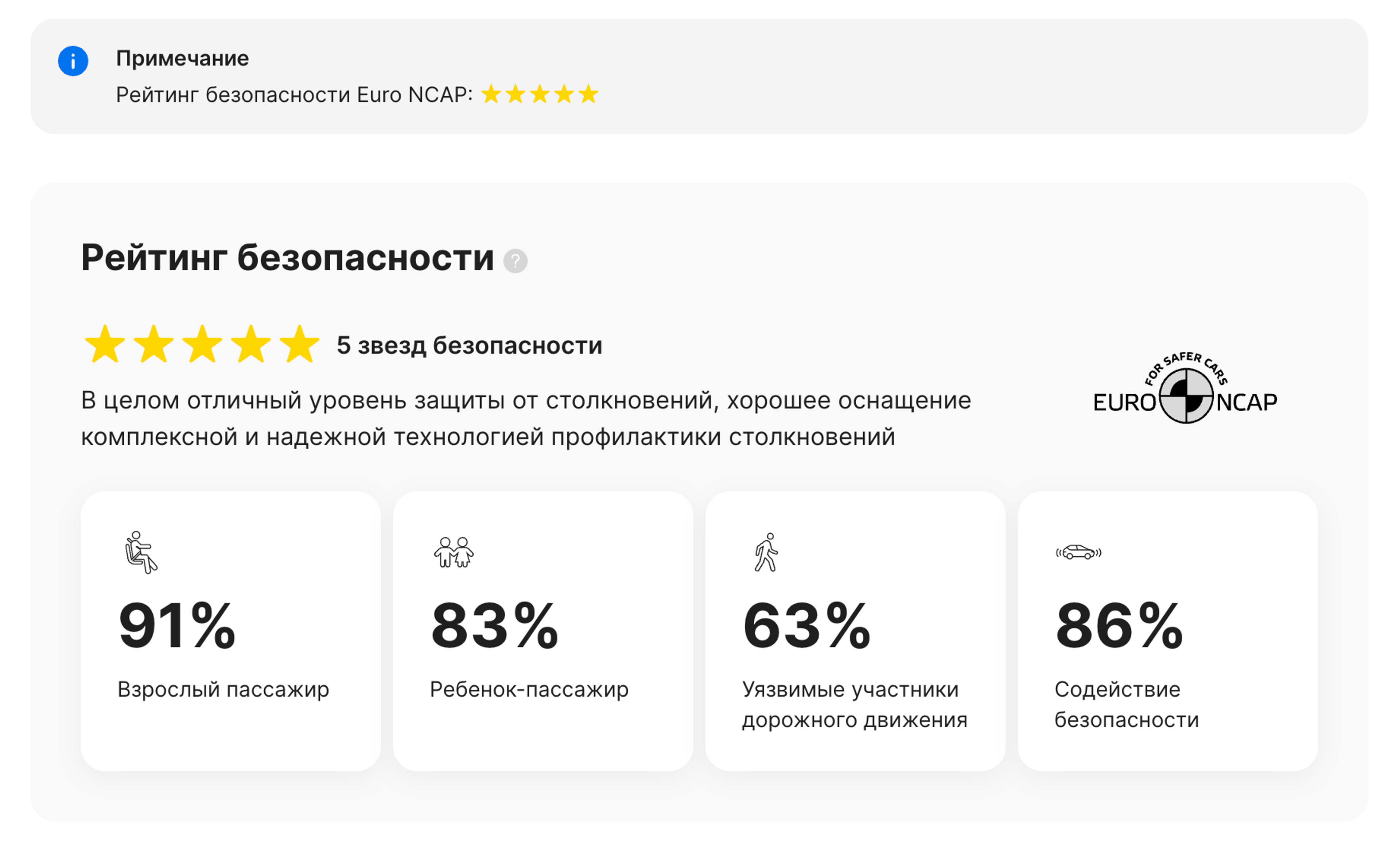 Раздел Euro NCAP в отчете carVertical