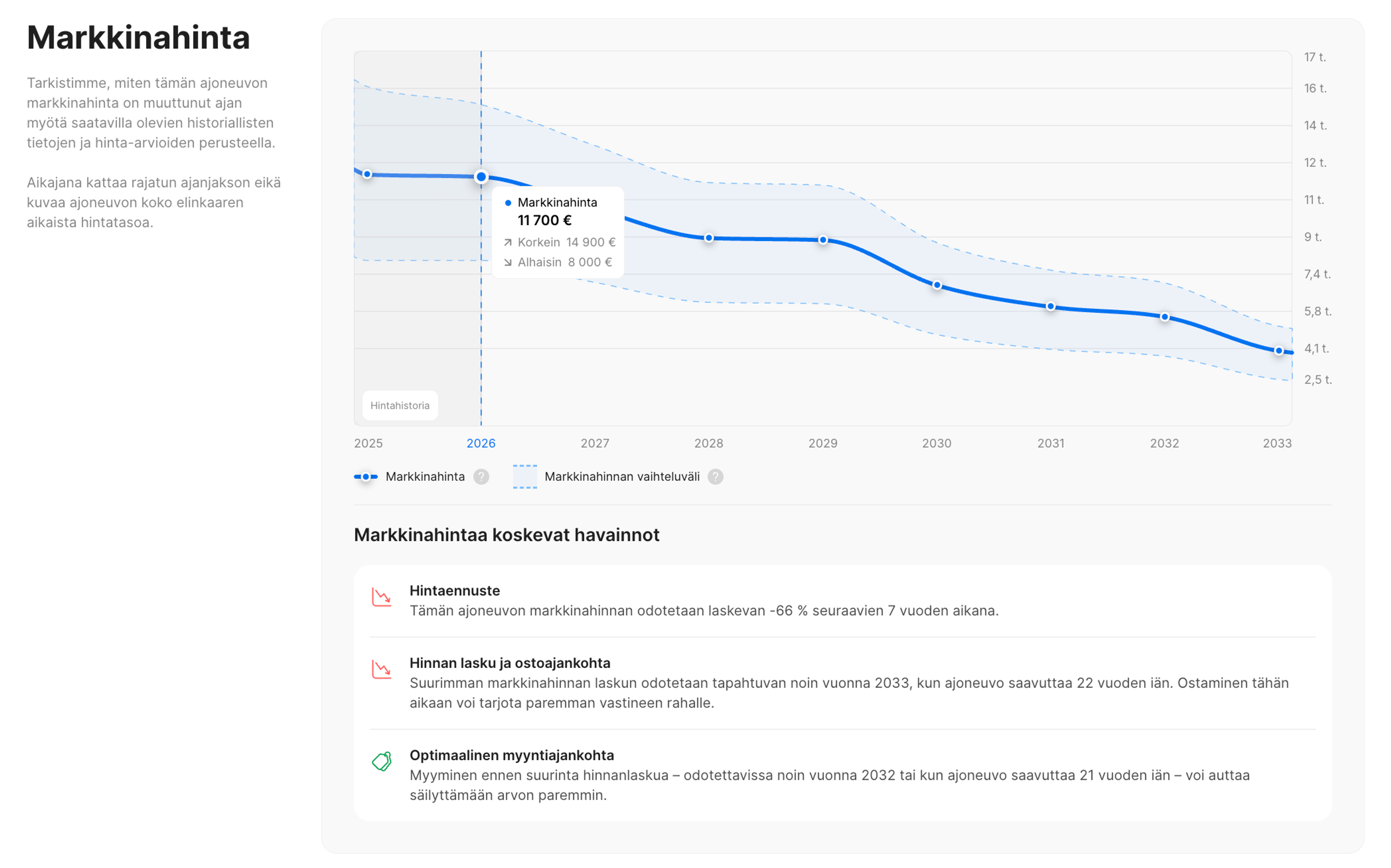 Mercedes-Benz E 220:n markkina-arvo