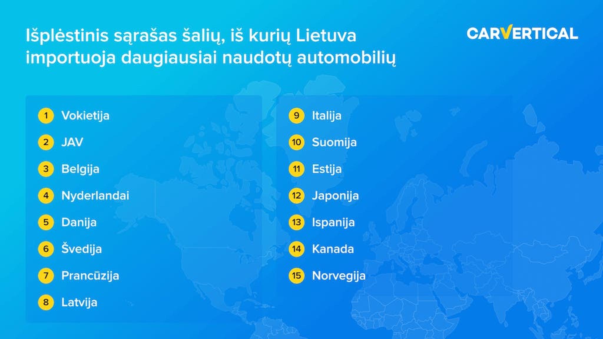 Išplėstinis sąrašas šalių, iš kurių Lietuva importuoja daugiausiai naudotų automobilių