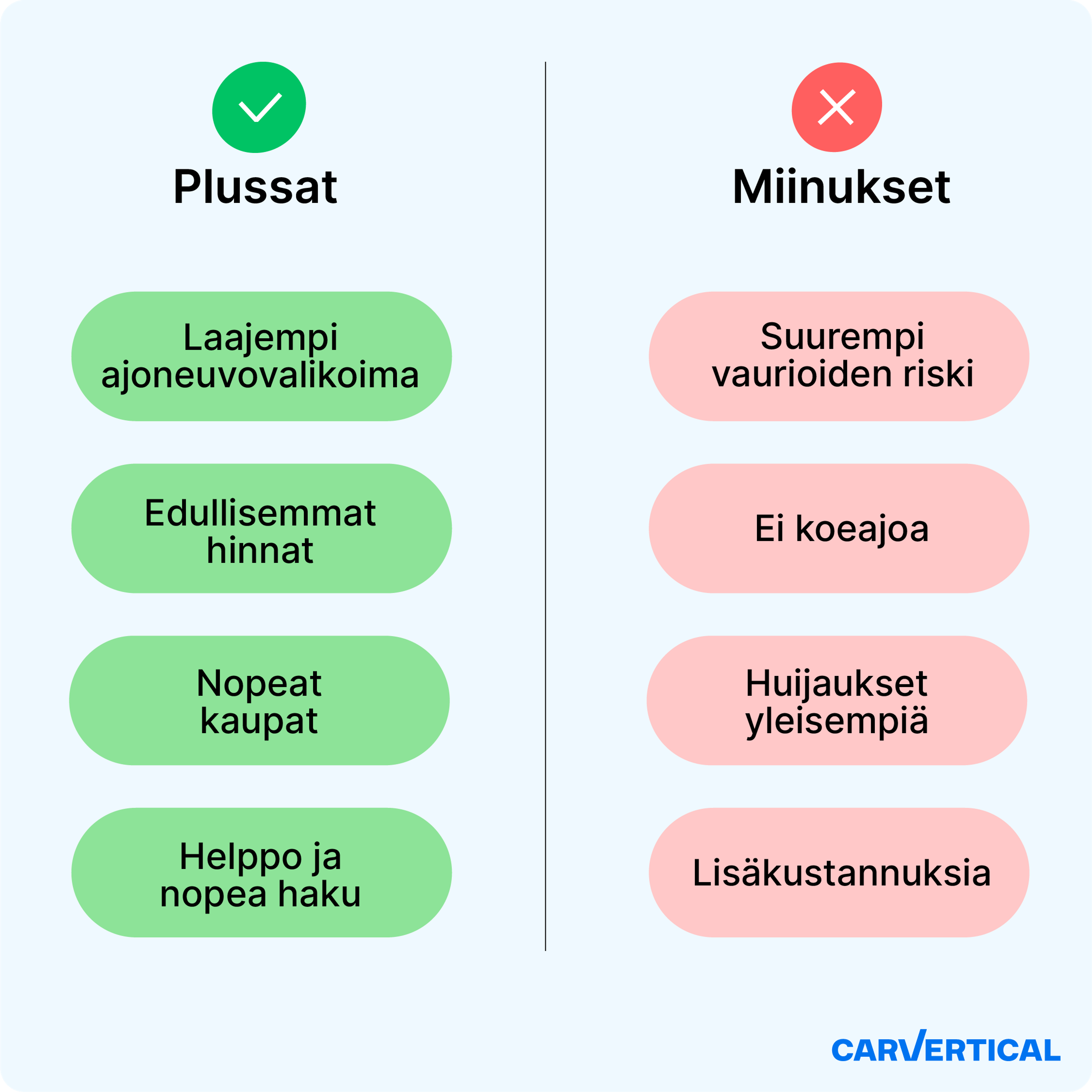 Hyödyt ja haitat käytetyn ajoneuvon ostamisesta verkossa