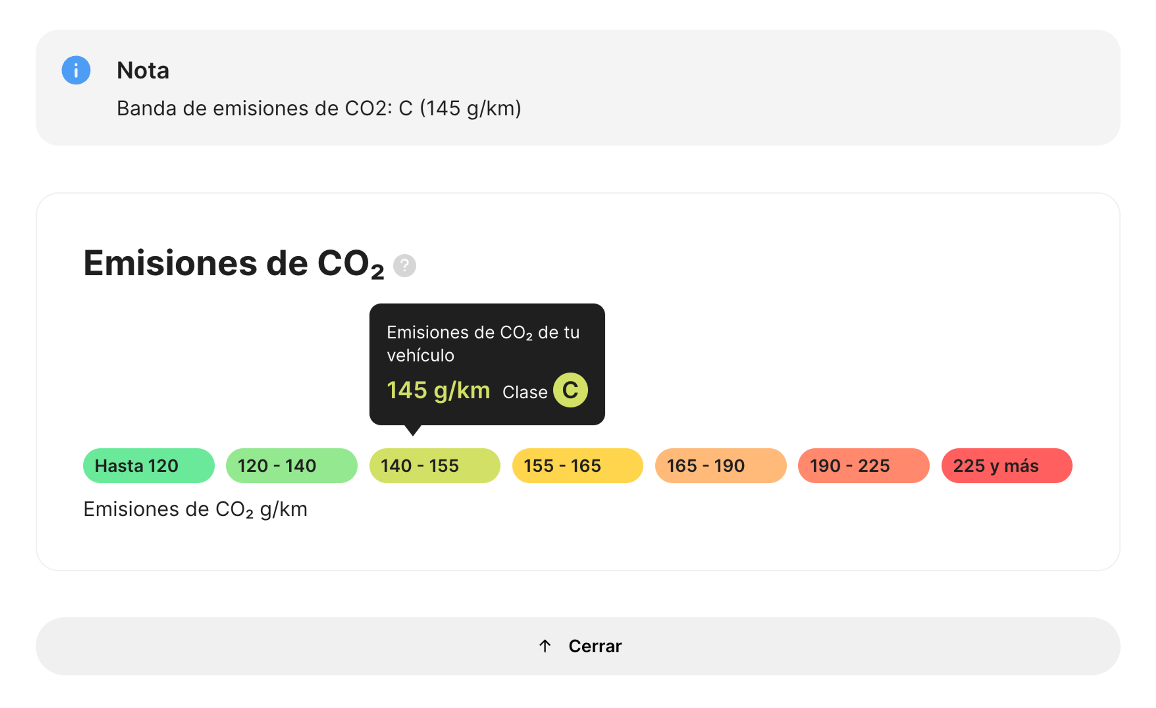 Emisiones estimadas de un vehículo