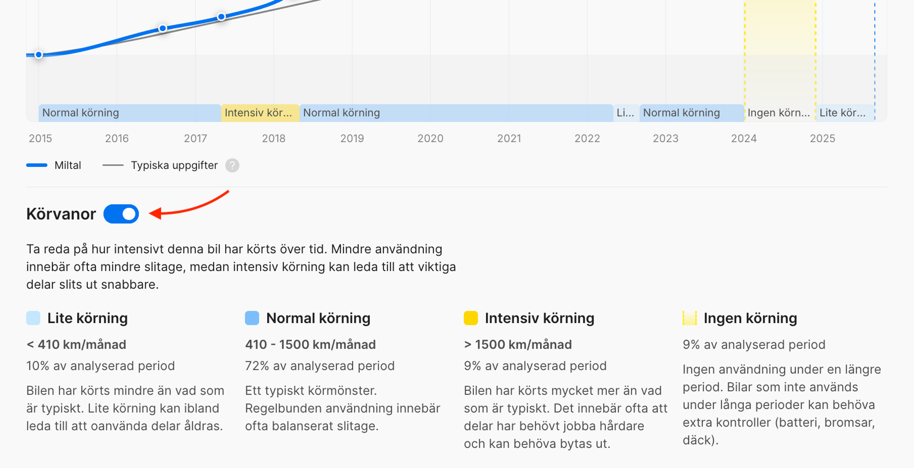 Knapp för att visa eller dölja avsnittet “Körvanor”