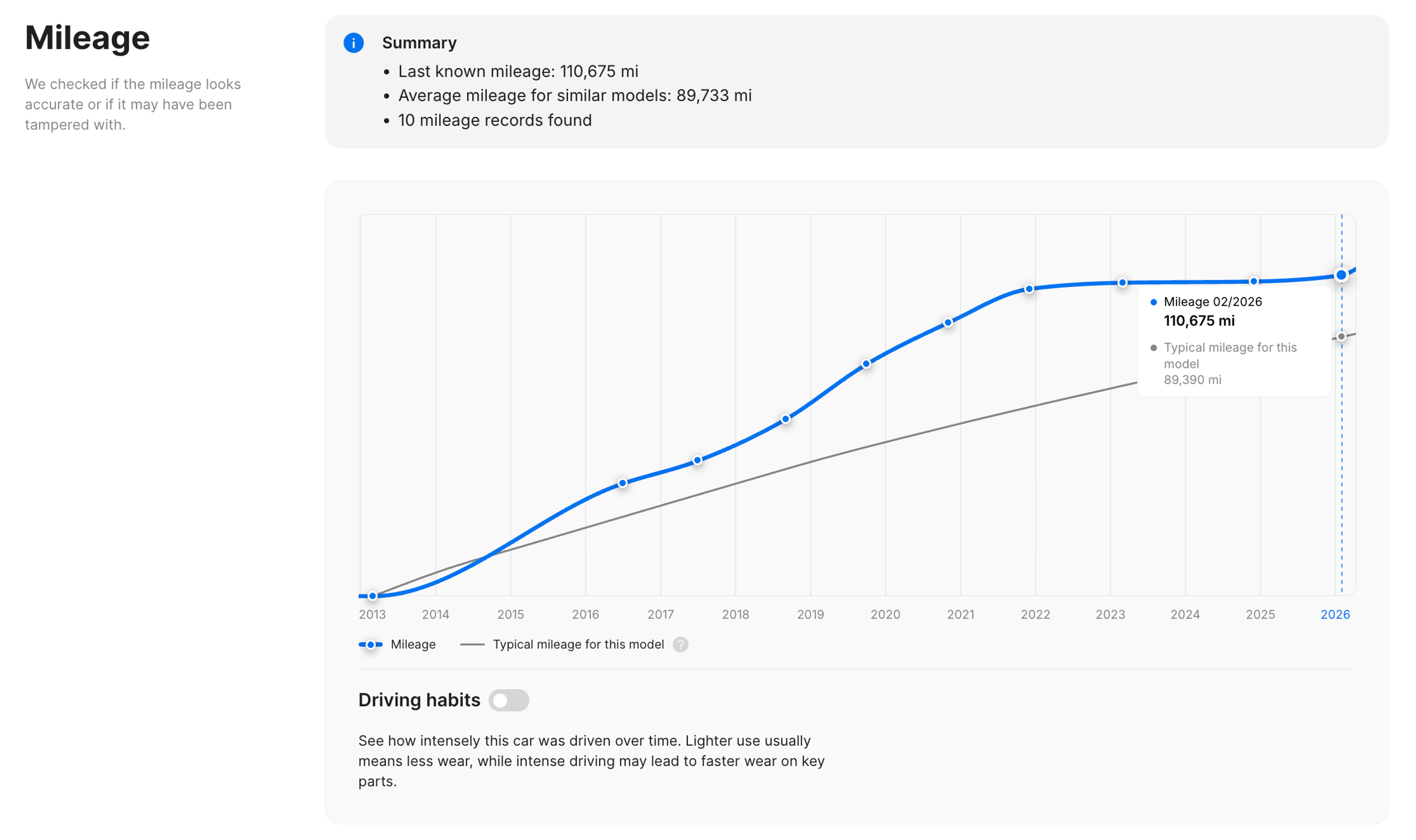 Interactive mileage graph from a carVertical report showing steady mileage progression over time
