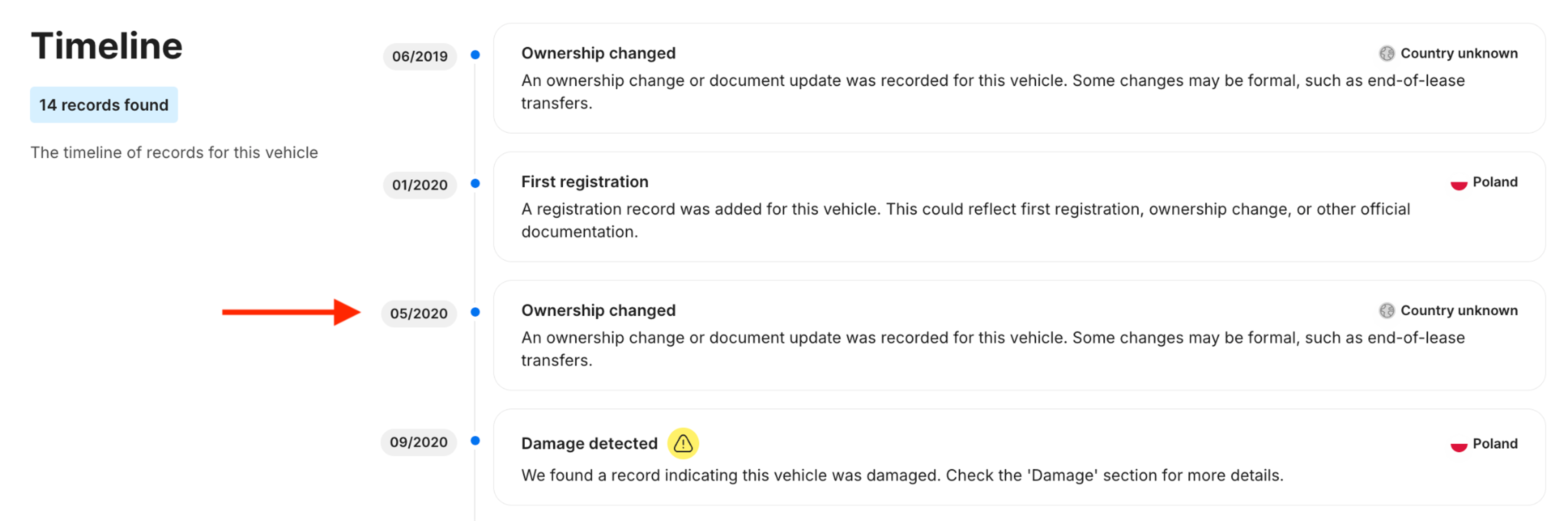 Timeline showing key events in the Porsche Panamera’s early history