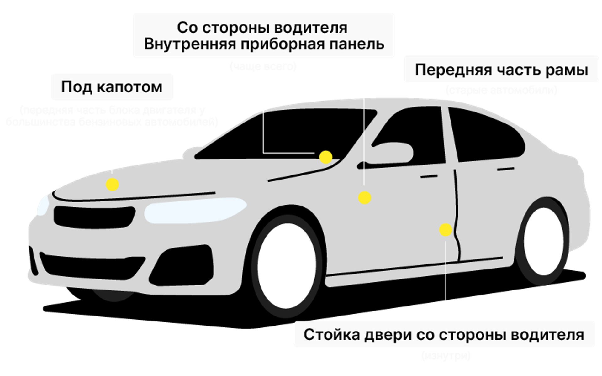 Car frame with marked VIN number locations