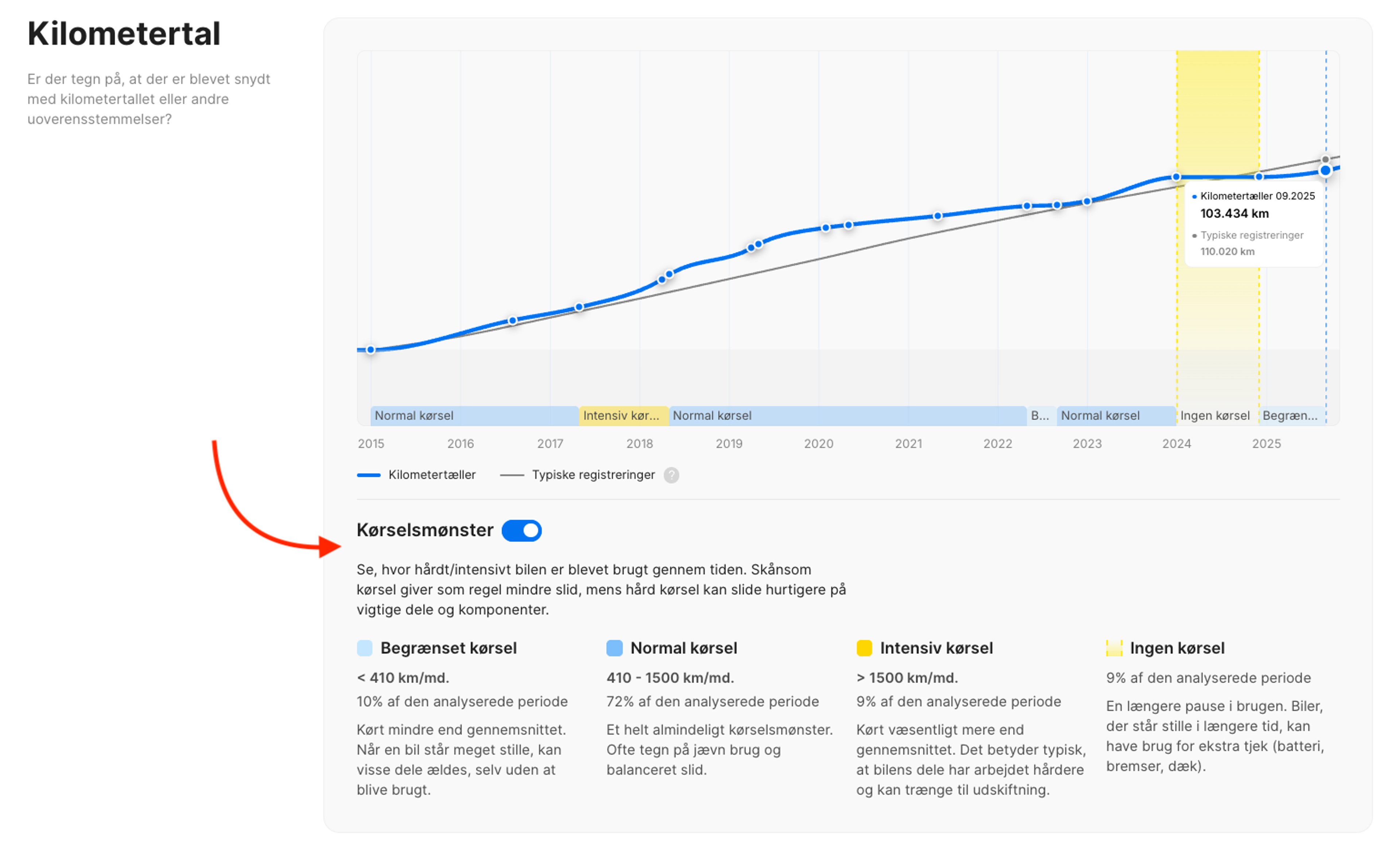 Kørevaner i en bilVertikal køretøjshistorikrapport