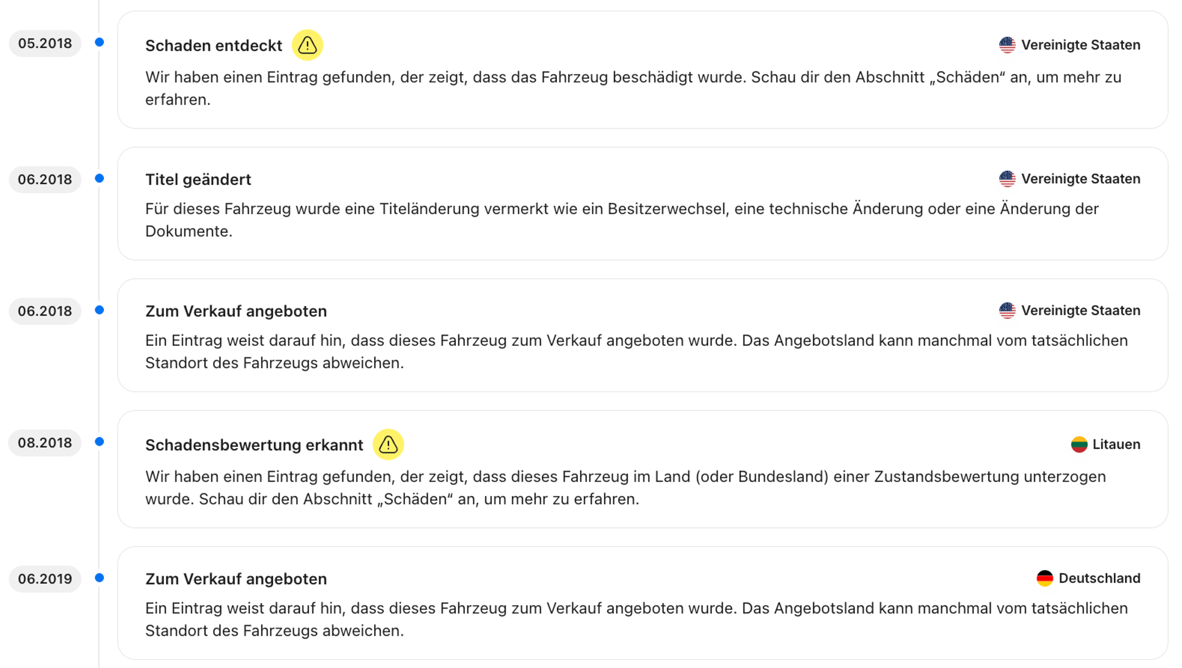 Abschnitt „Zeitraum“