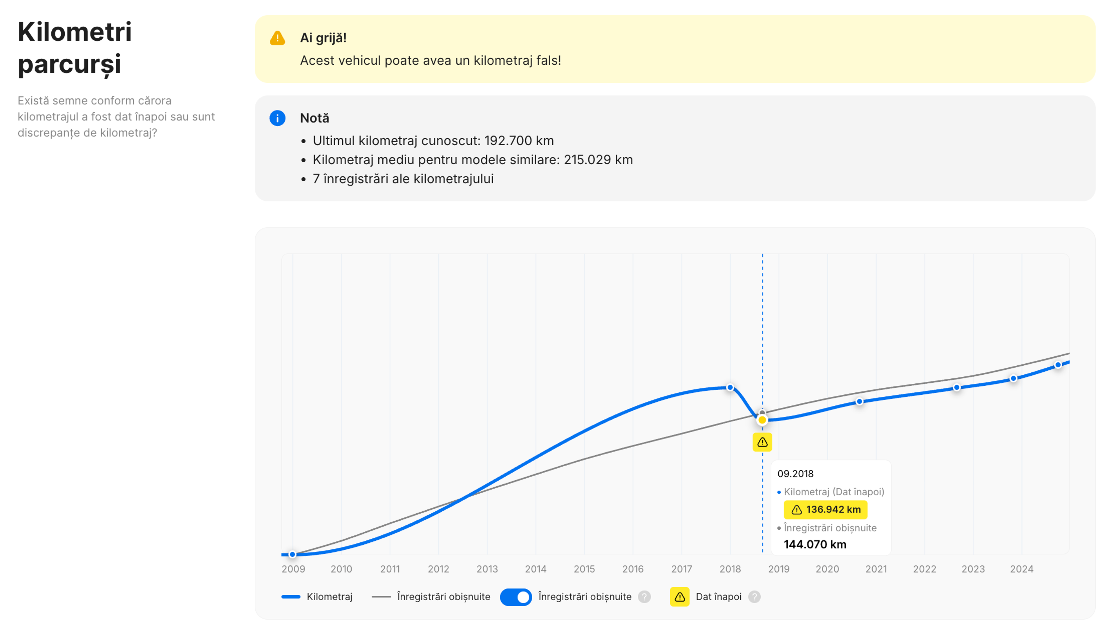 Rulare înapoi a kilometrajului în raportul carVertical