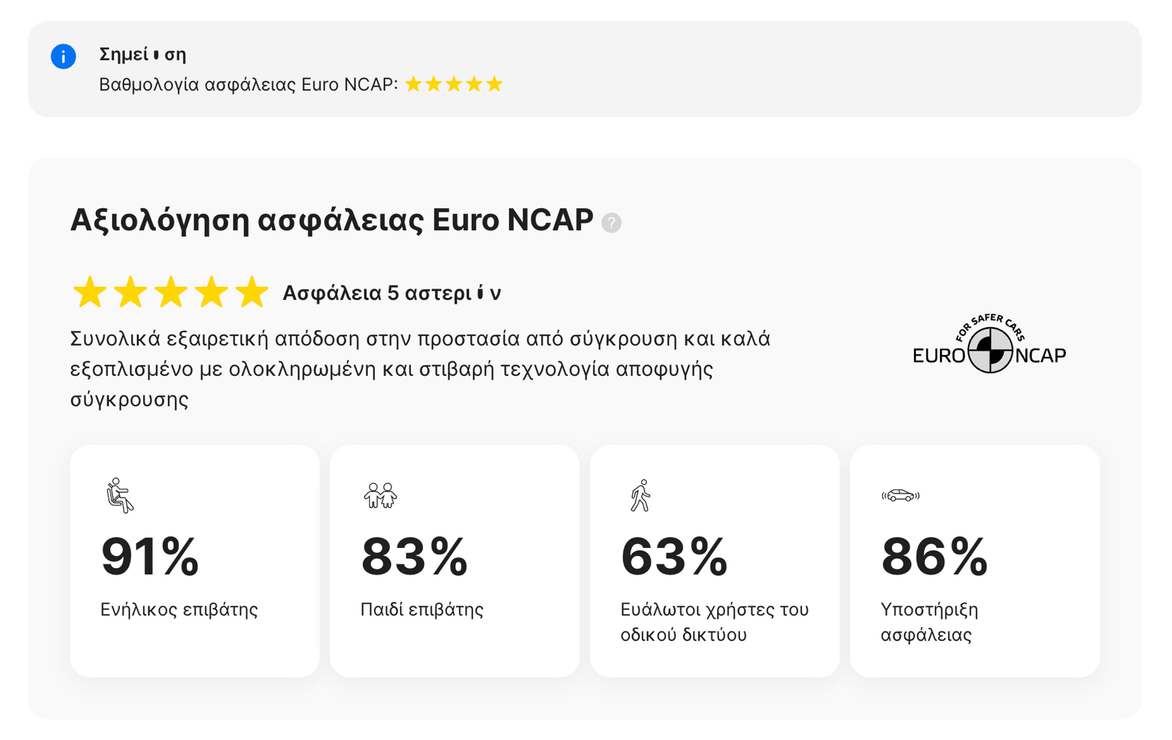 Ενότητα Euro NCAP στην έκθεση carVertical