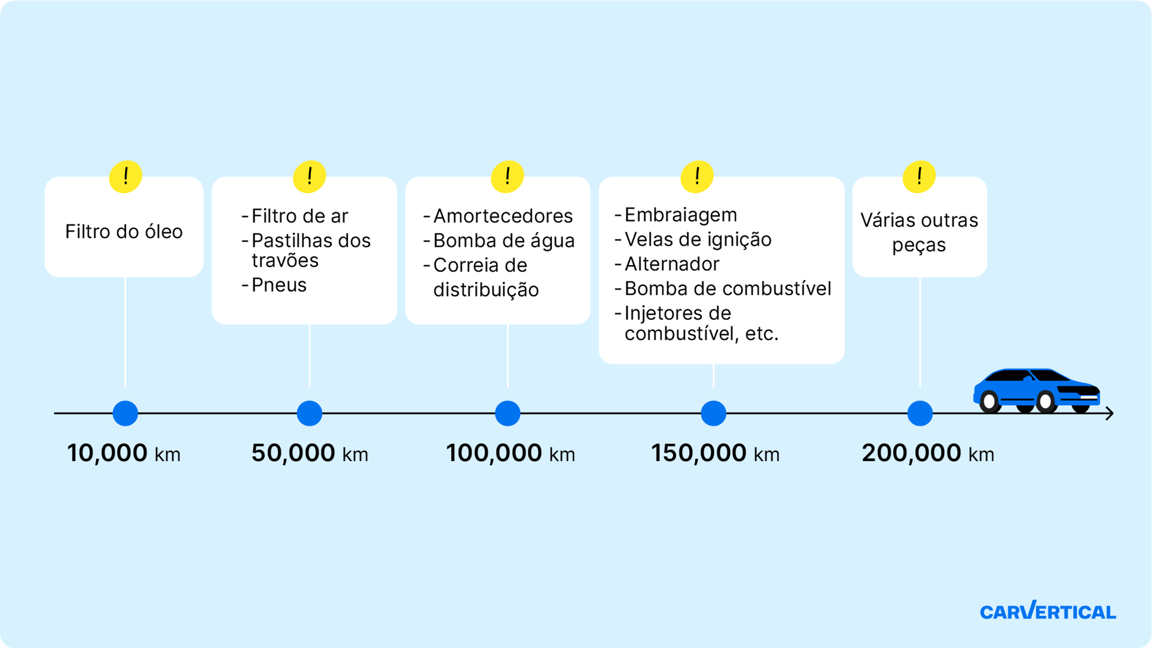 Horário de manutenção do carro recomendado