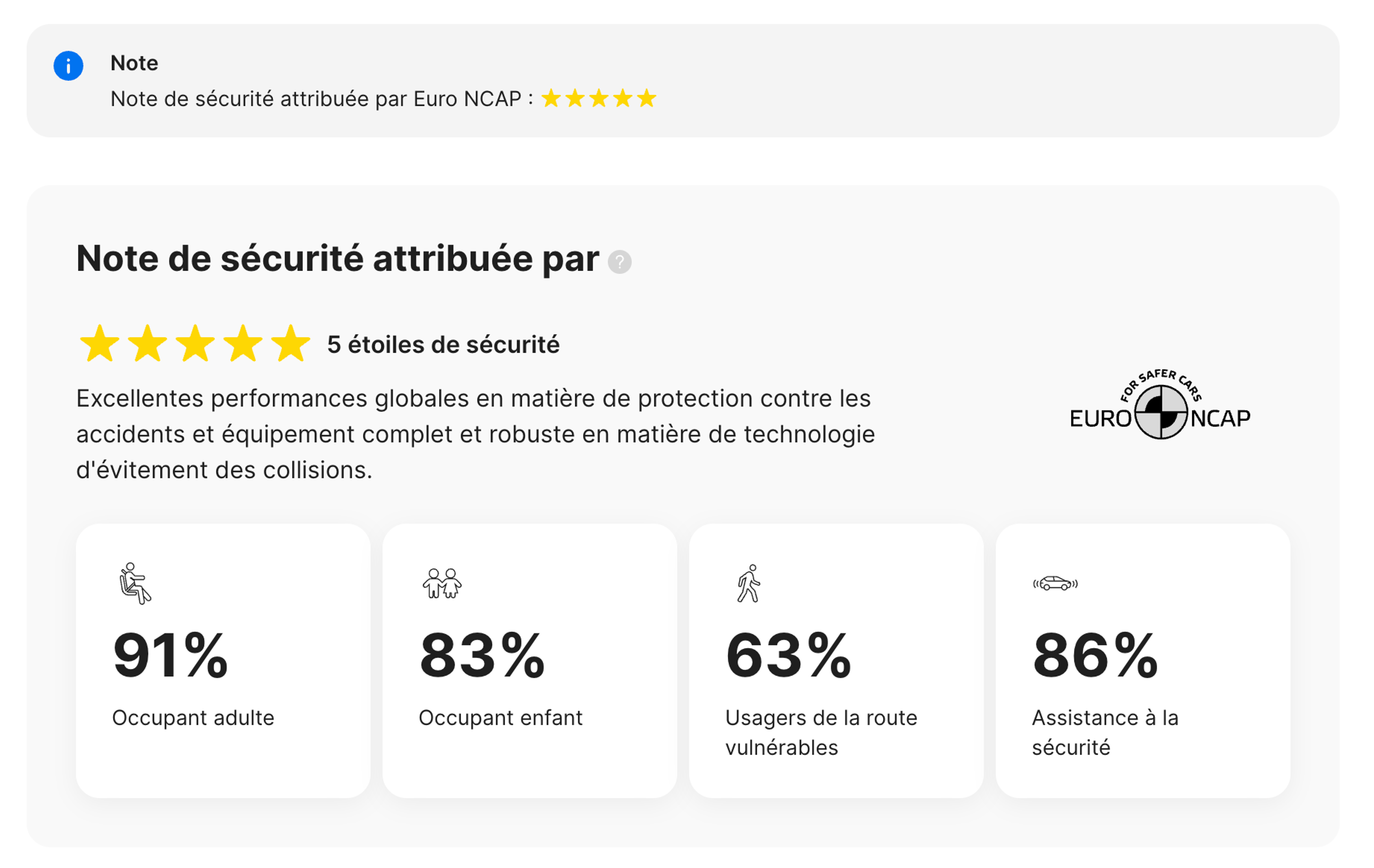 Euro NCAP section in carVertical report