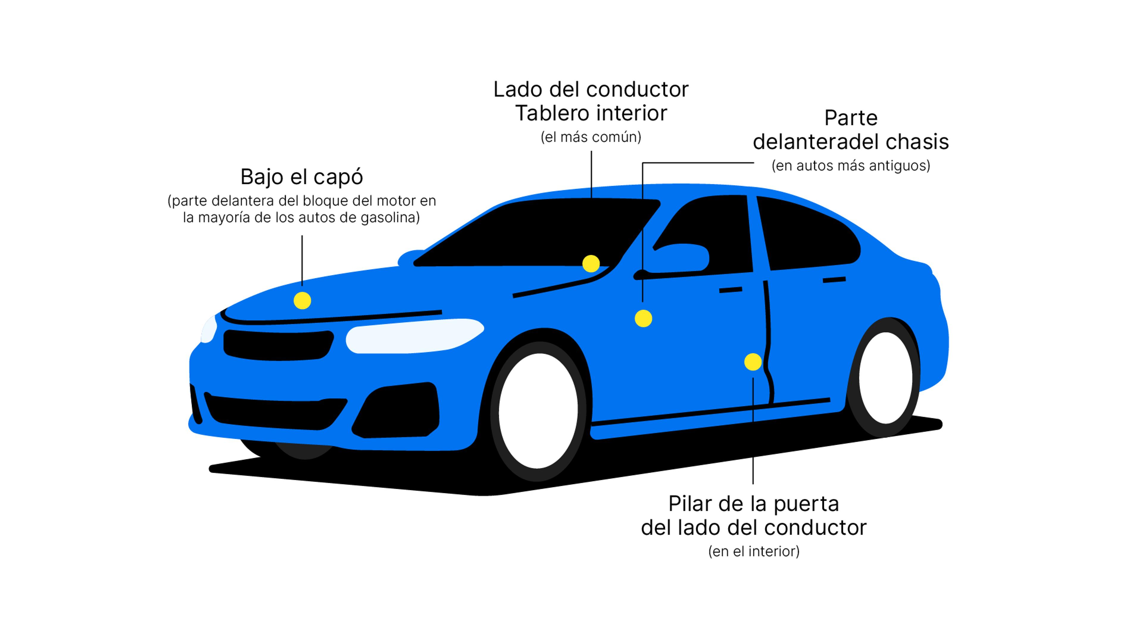 Ubicación del VIN en el vehículo