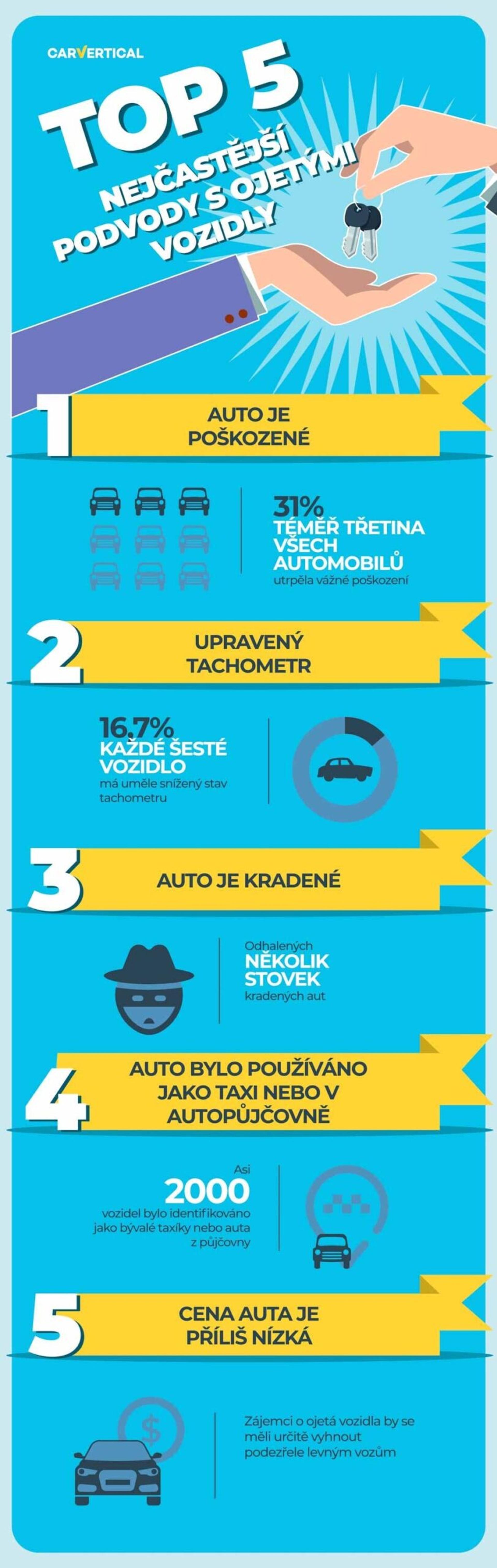 TOP 5  nejčastejši podvody ojetymi vozidly