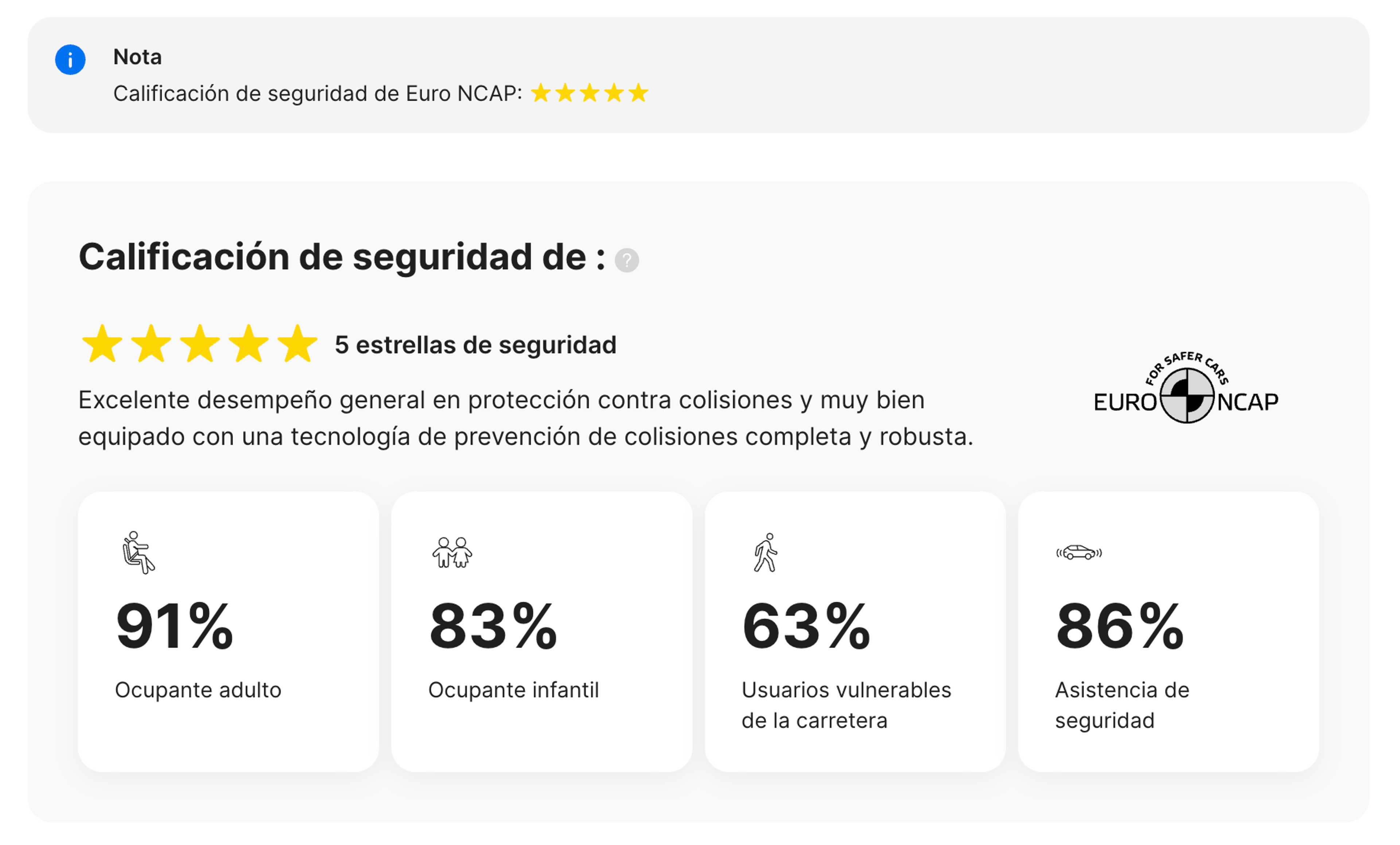 Sección NCAP en el informe carVertical